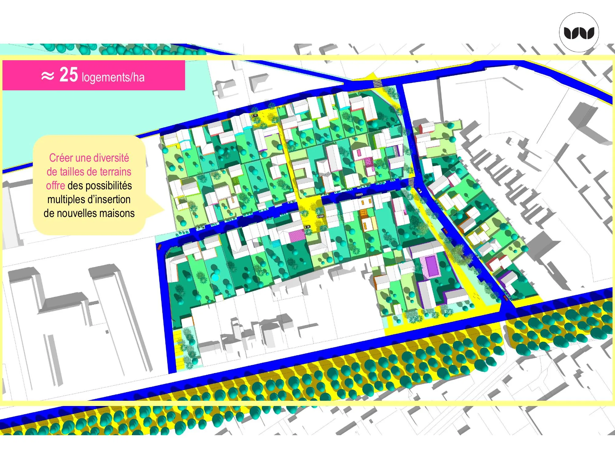 Diversité des tailles de terrains dans le scénario à 25 logements/ha