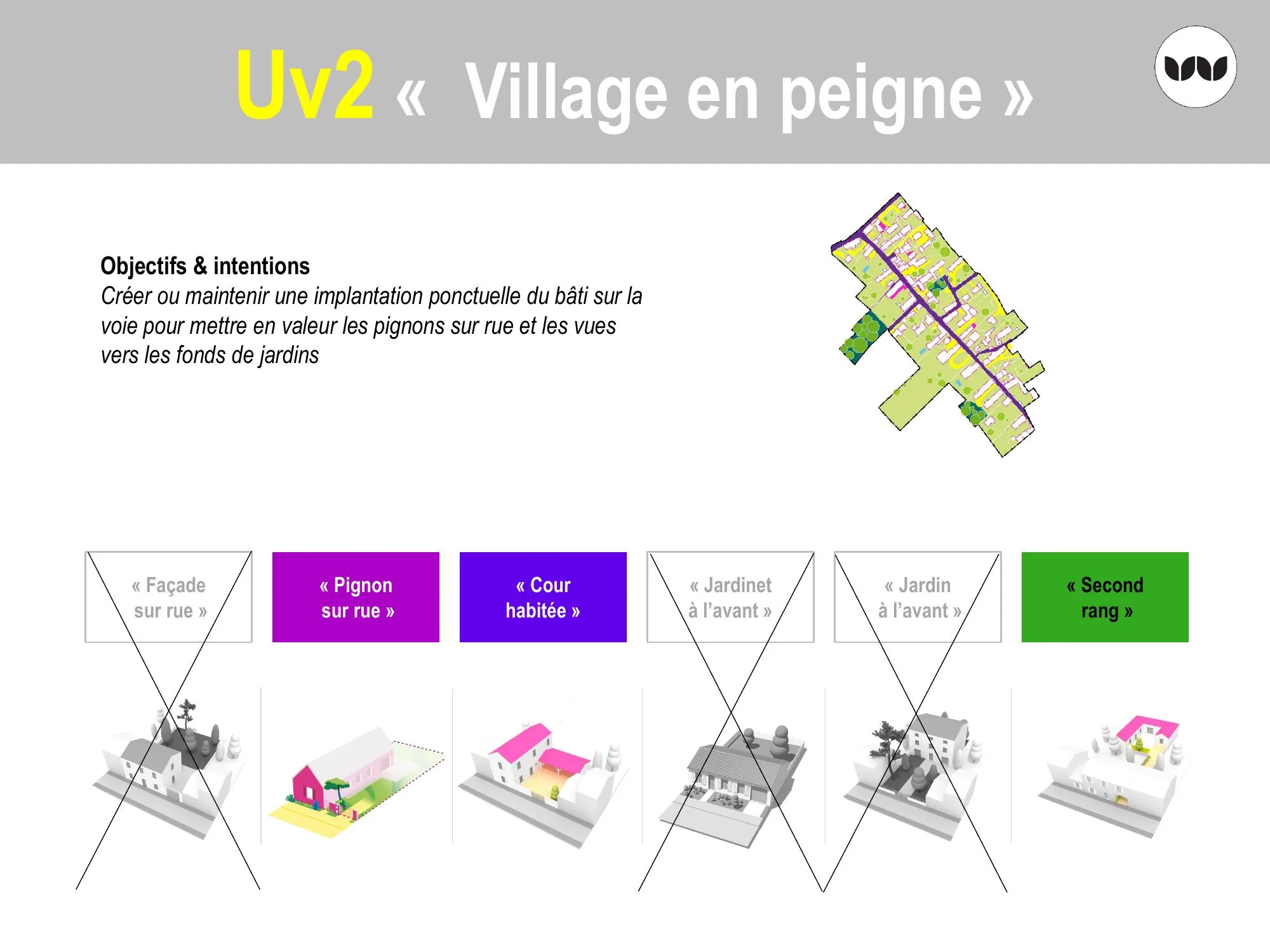 Principe du zonage Uv2 et typologies d'implantation autorisées ou exclues