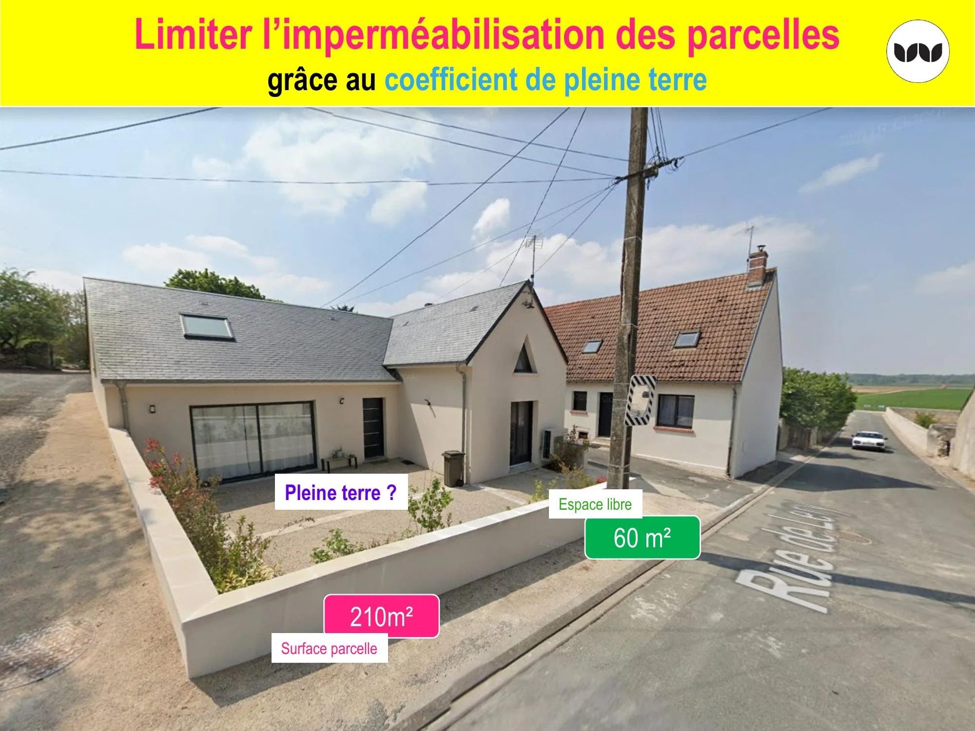 Exemple de calcul de pleine terre sur une parcelle bâtie