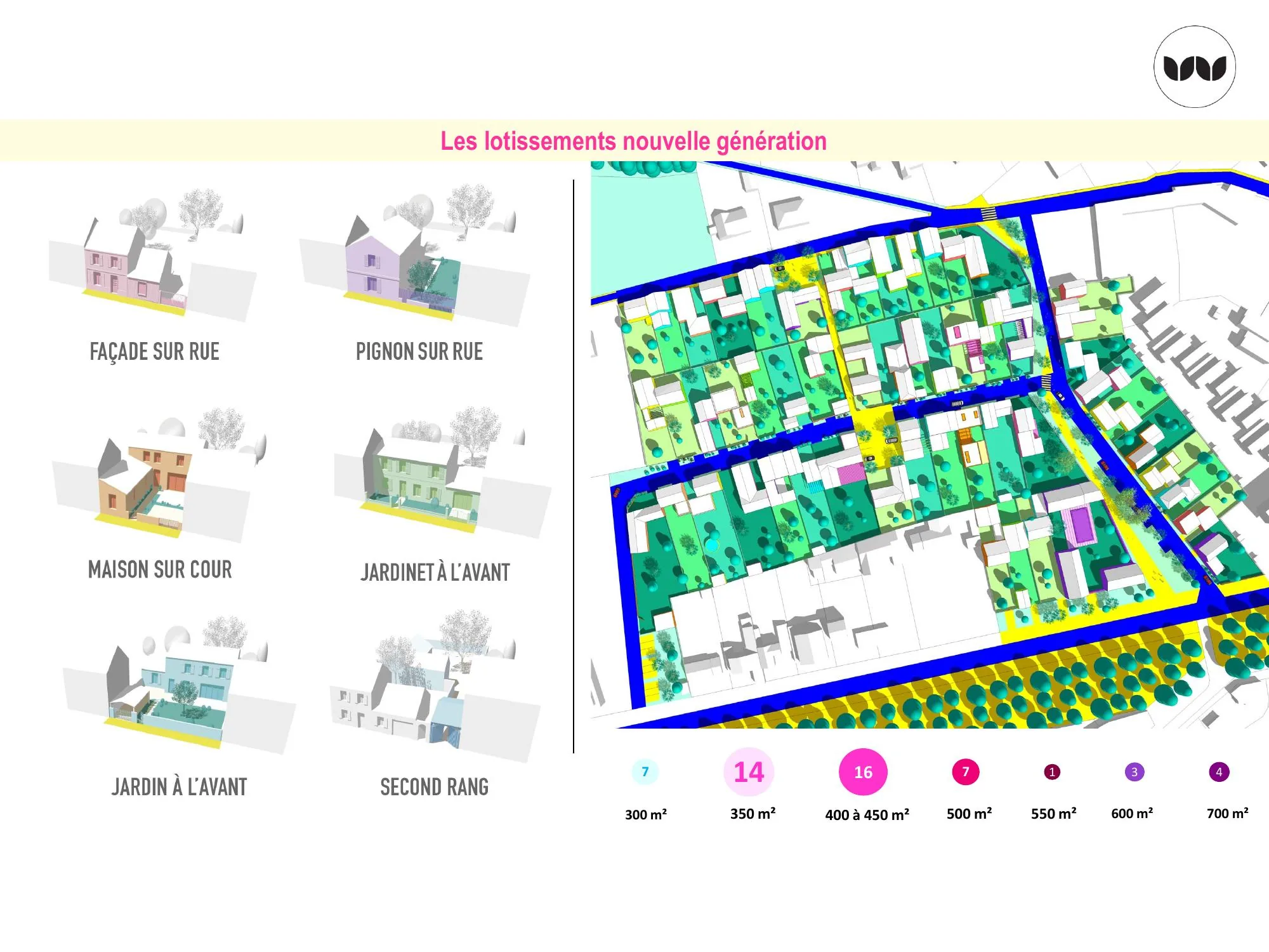 Typologies d'implantation des lotissements nouvelle génération