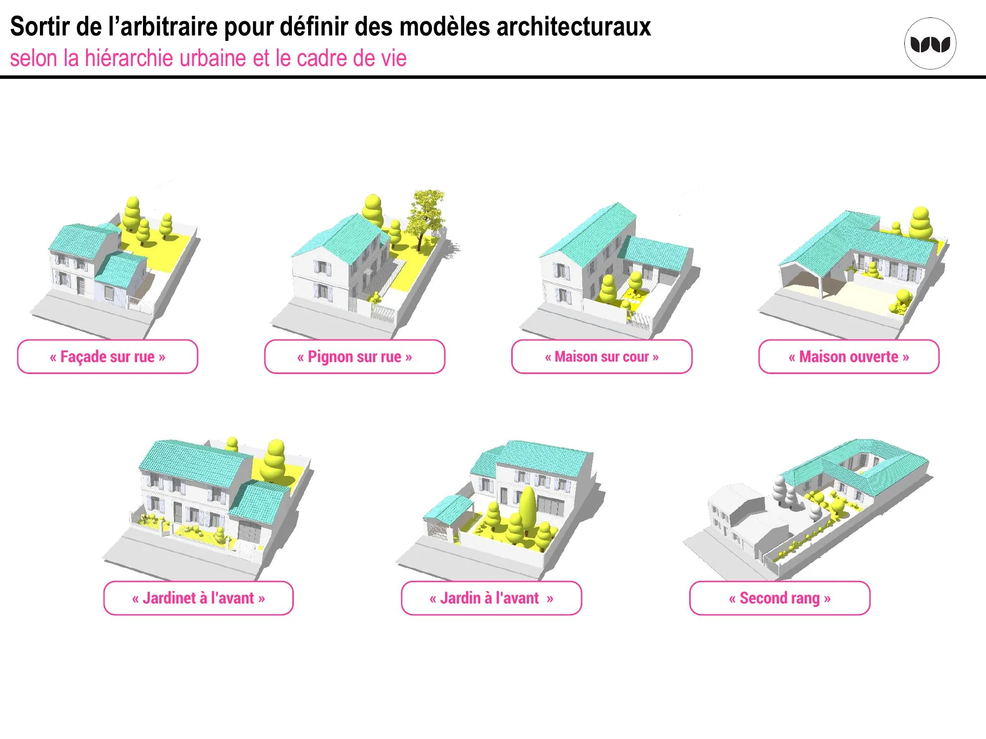 Sept modèles architecturaux adaptés à la hiérarchie urbaine