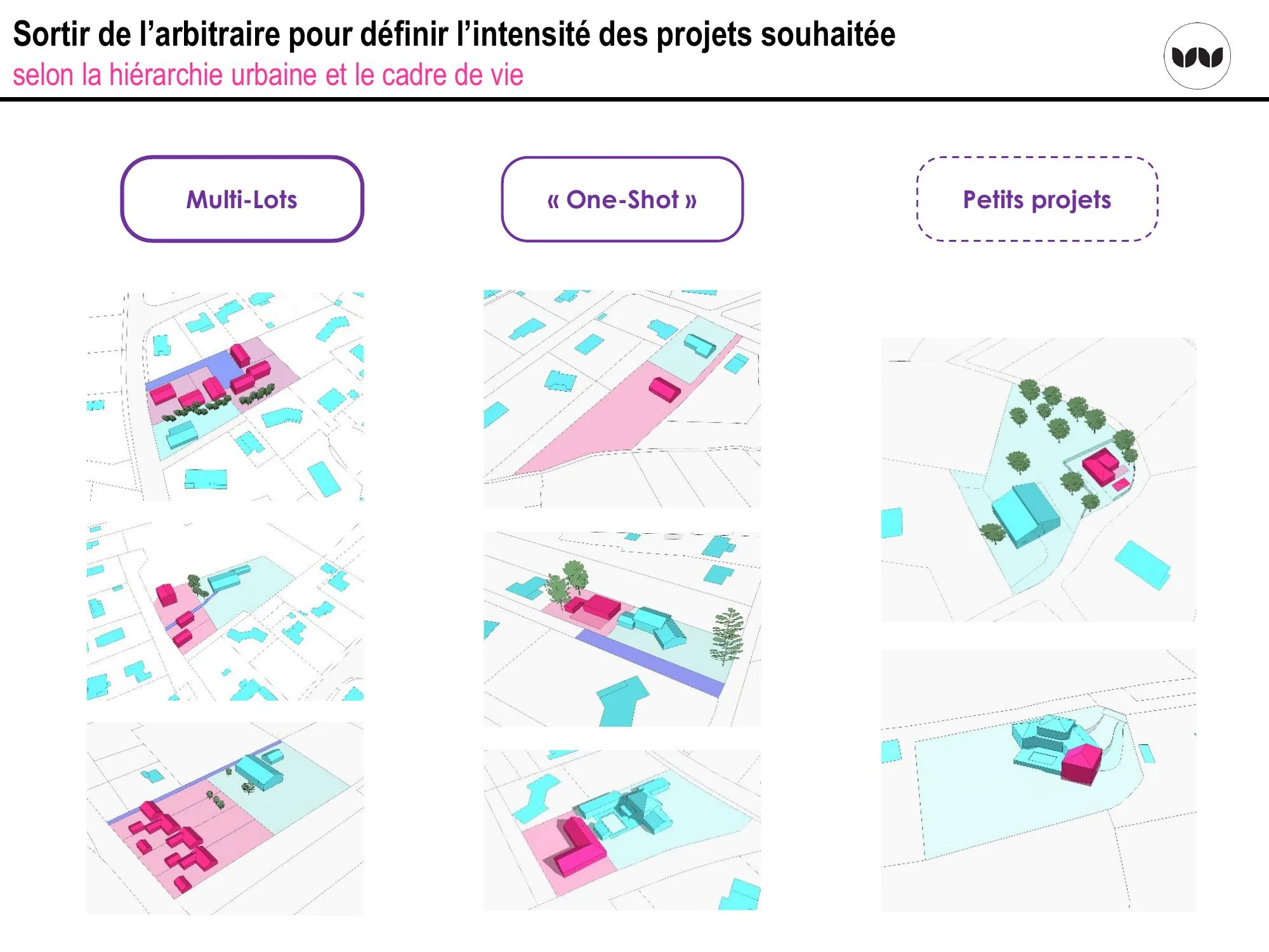 Trois logiques d'intensité de projet : multi-lots, one-shot, petits projets