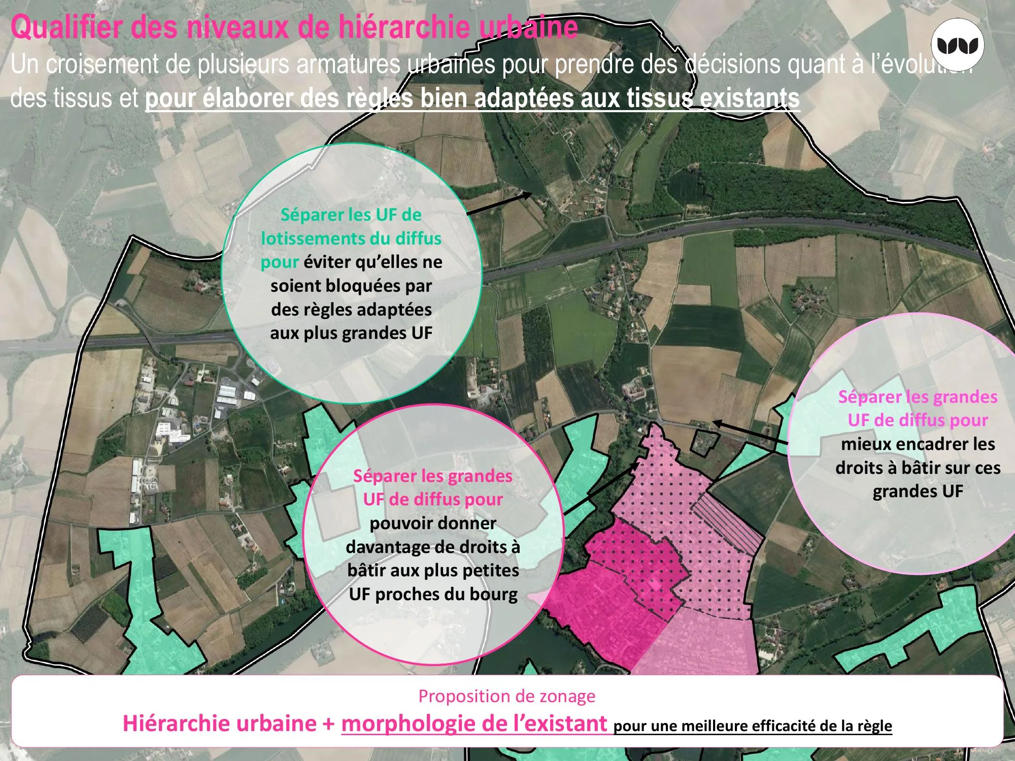 Proposition de zonage croisant hiérarchie urbaine et morphologie existante