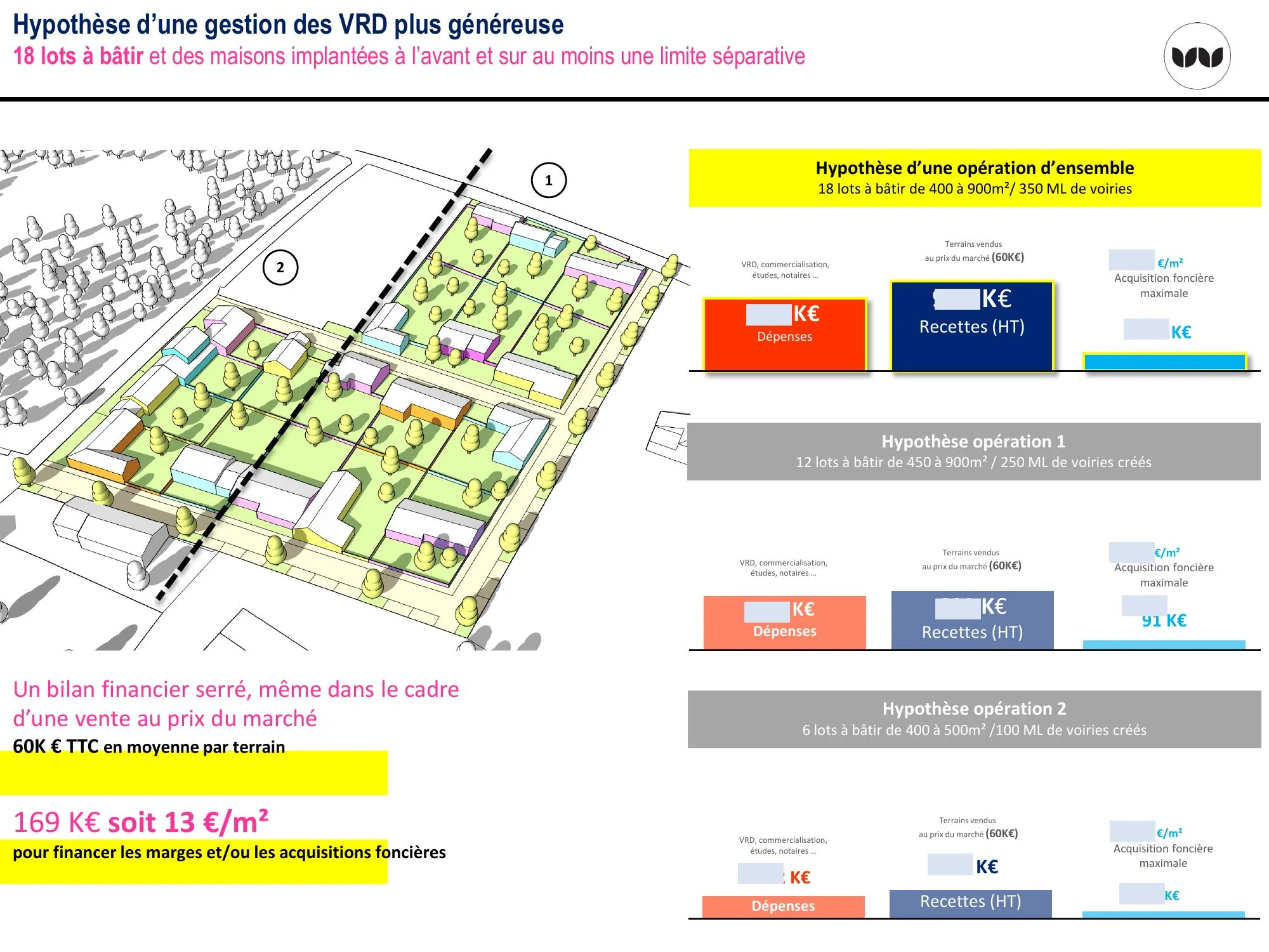Scénario VRD généreux à 18 lots : bilan serré