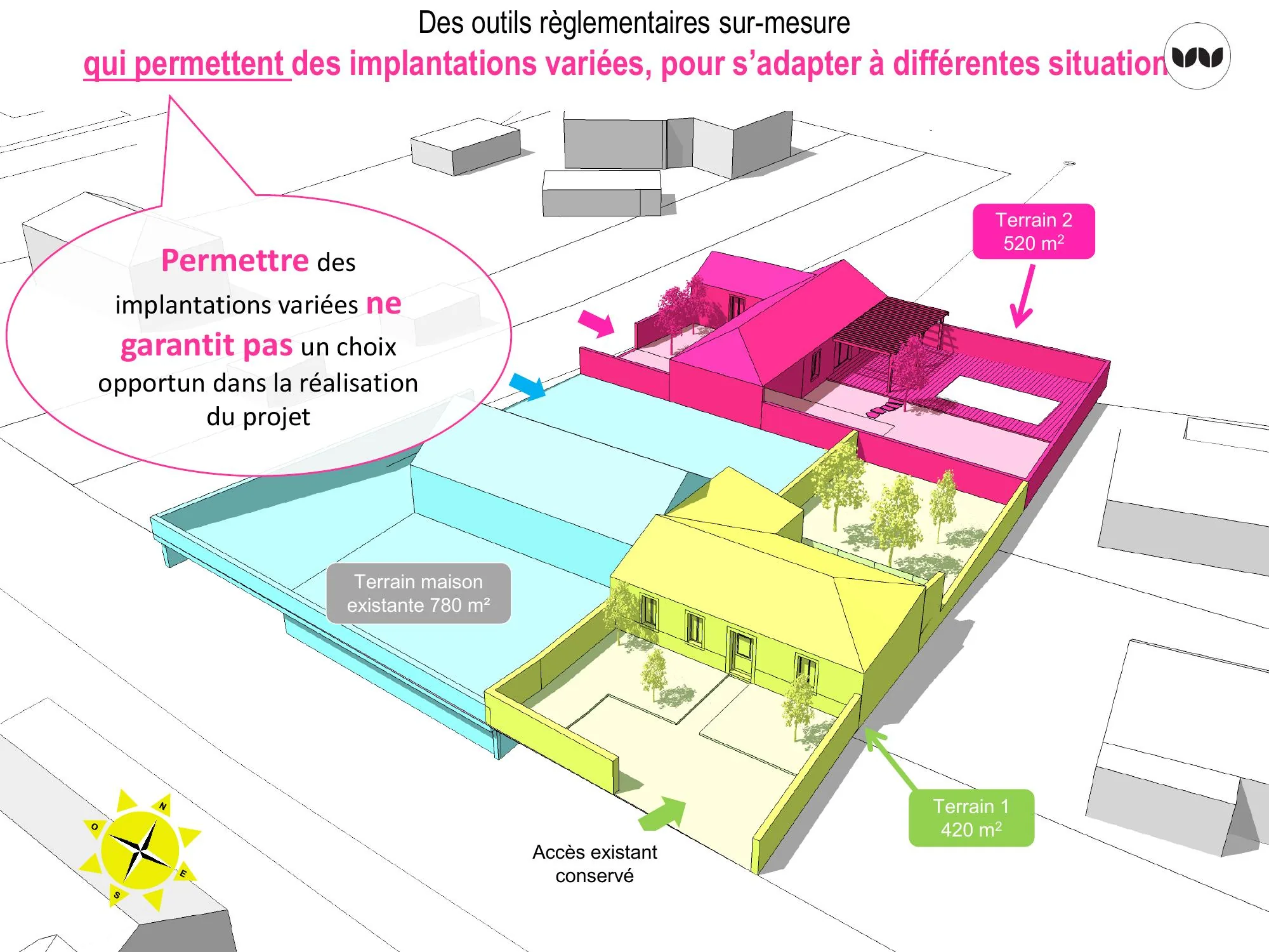 Implantations variées possibles sur trois terrains contigus