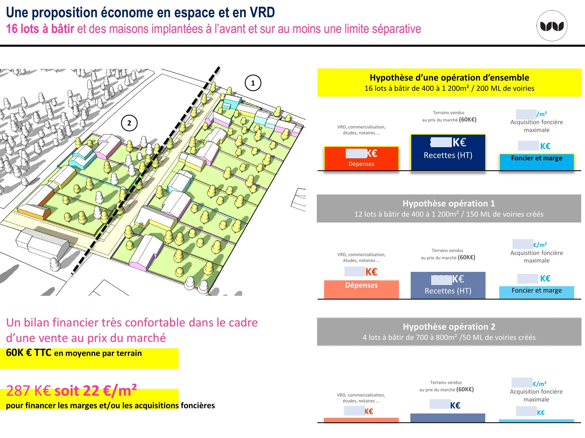 Scénario économe : 16 lots à bâtir, bilan financier confortable