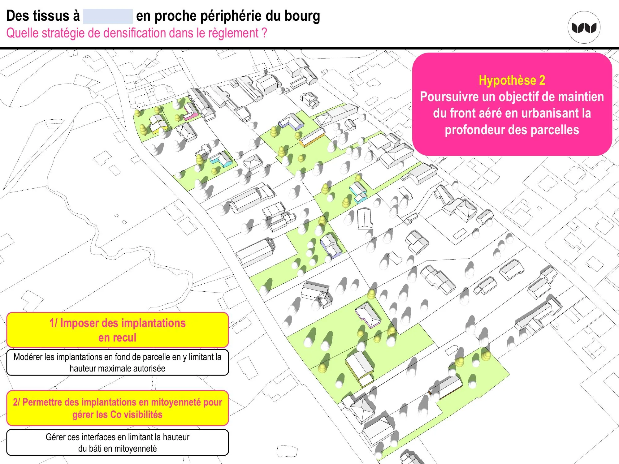 Hypothèse 2 : urbanisation en profondeur de parcelle