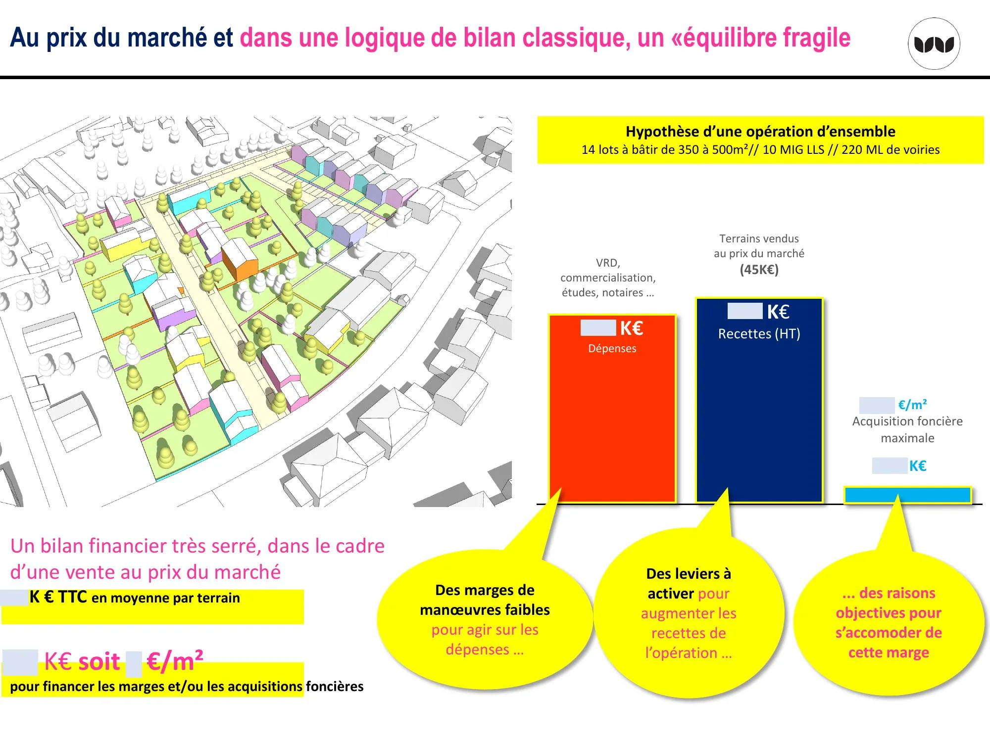 Bilan fragile au prix du marché dans une logique classique