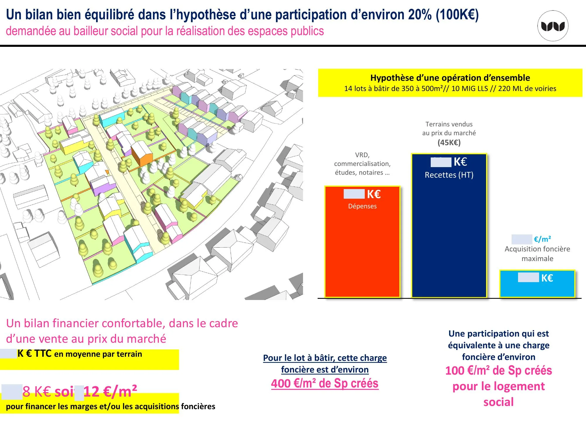 Bilan équilibré avec une participation de 20 % demandée aux bailleurs