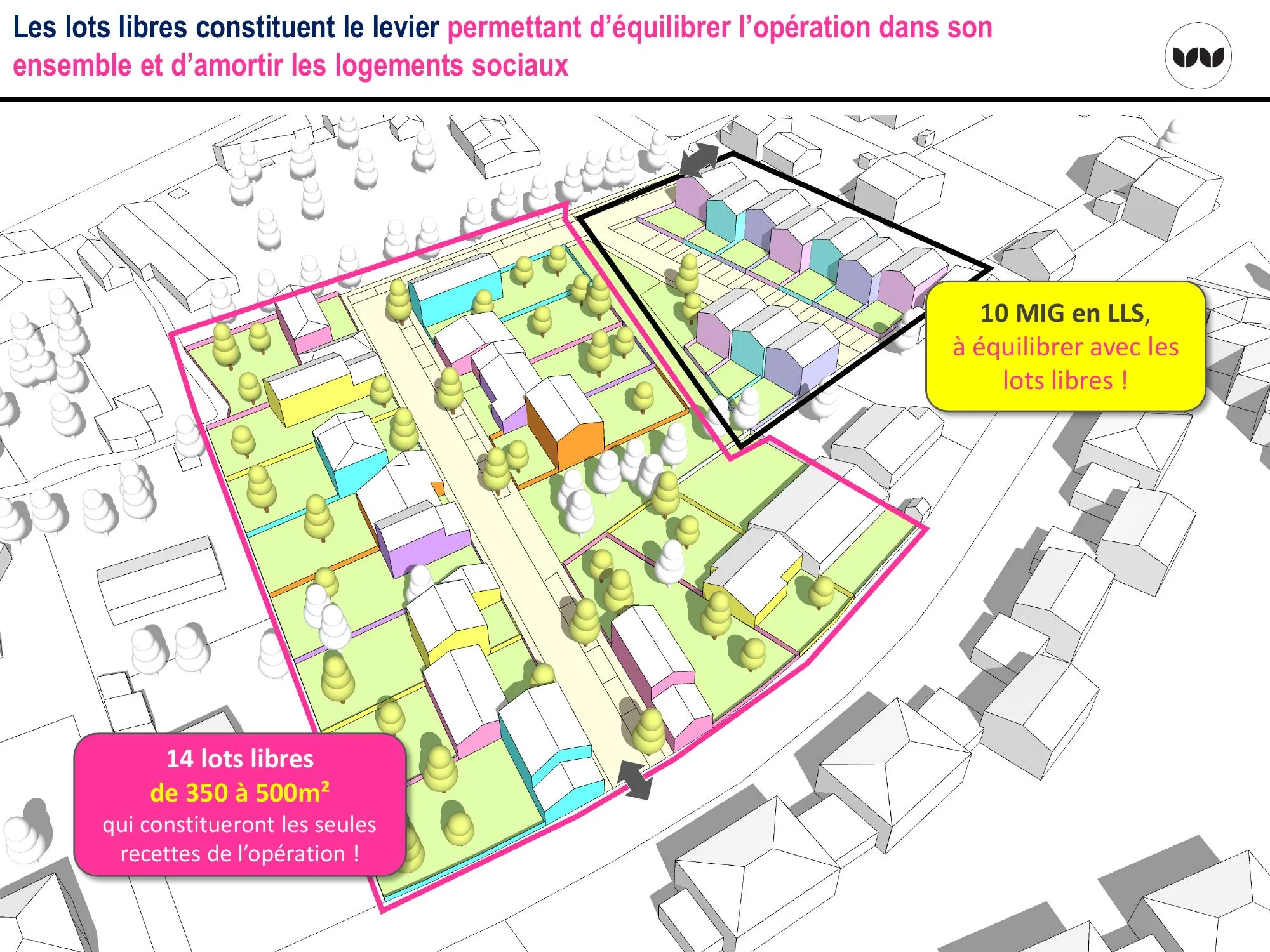 Les lots libres comme levier d'équilibre pour amortir les logements sociaux