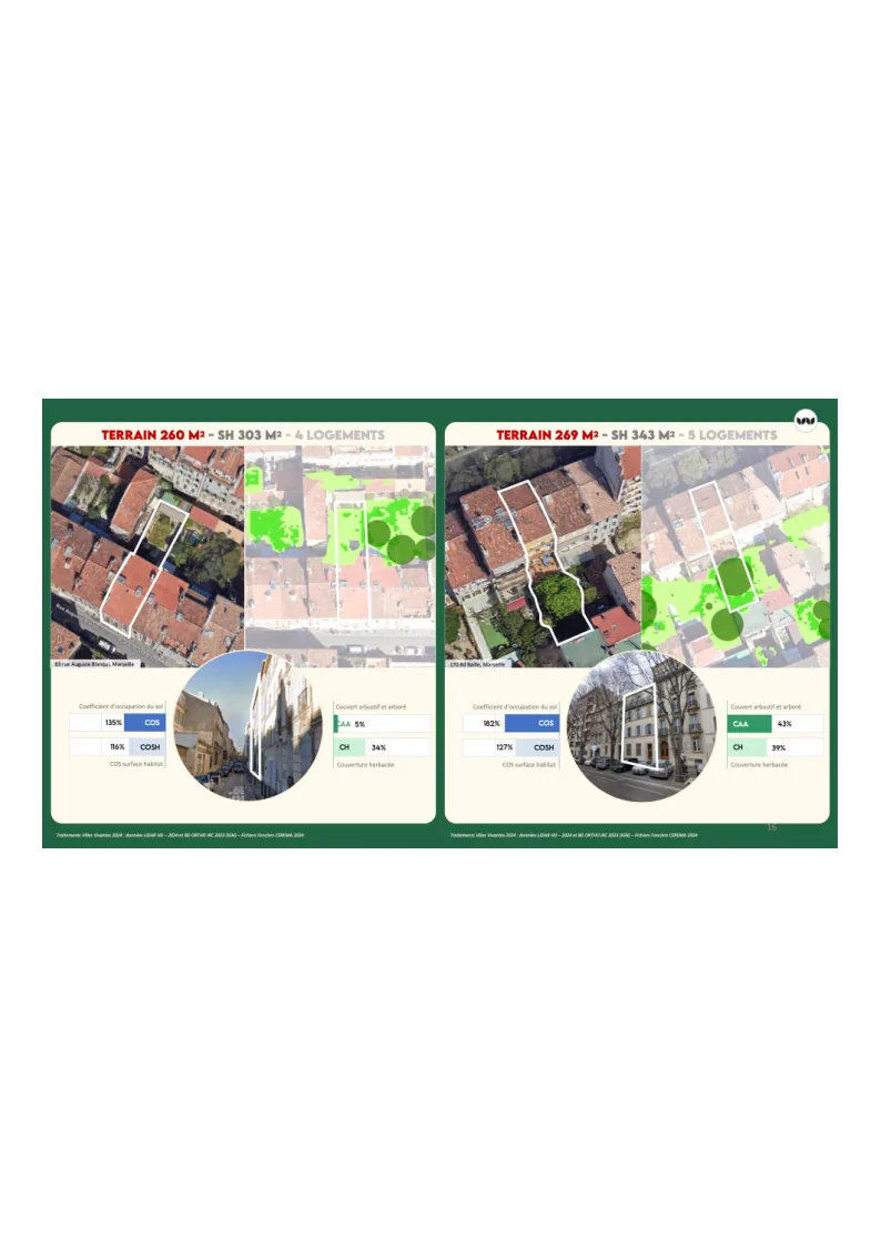 Aix Marseille Provence Métropole – modélisation des apports des espaces vers privés en relation avec ceux des espaces verts publics
