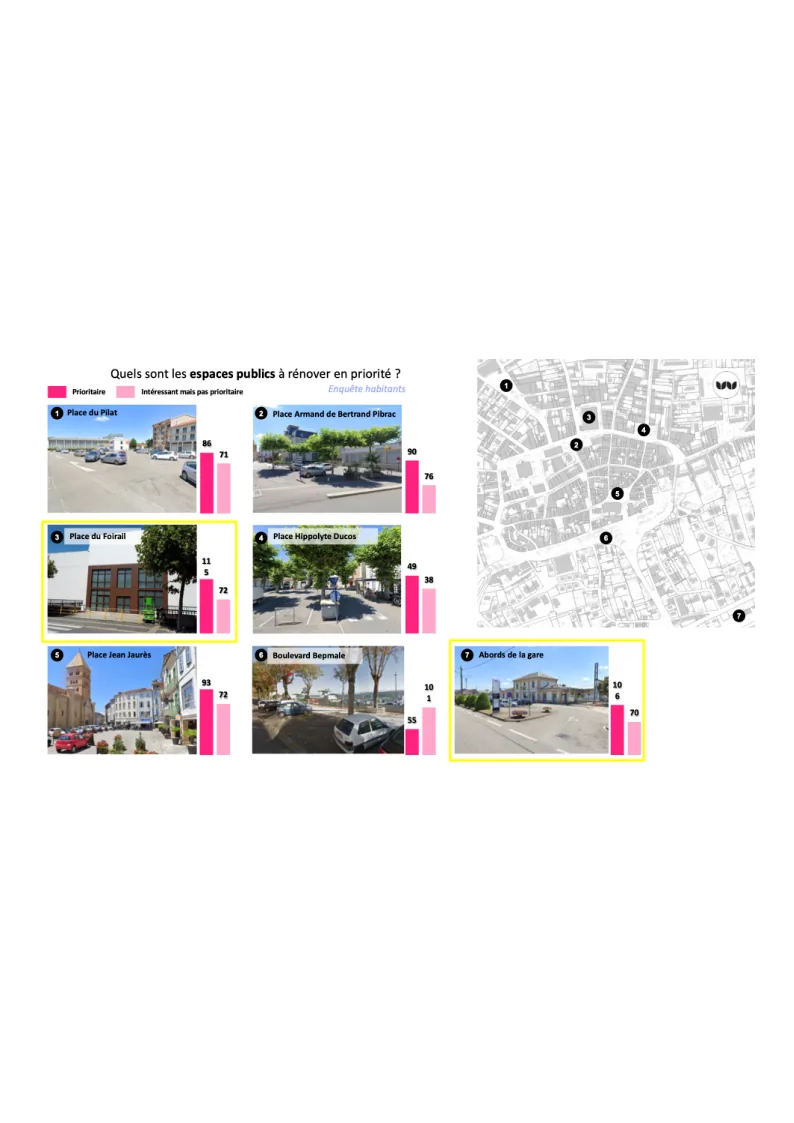 Saint-Gaudens (31) étude d’Opération Programmée d’Amélioration de l’Habitat et d’Opération de Revitalisation du Territoire – extrait du bilan des interactions avec les habitants.