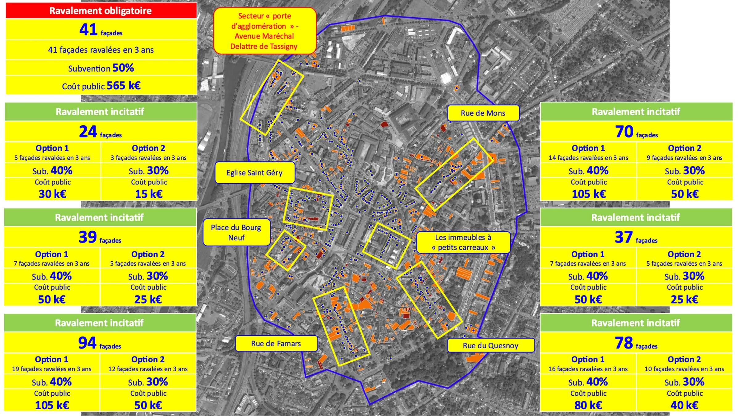 étude pré opérationnelle OPAH-RU de Valenciennes – options chiffrées pour des campagnes de ravalement de façades obligatoires reliées aux interventions sur l’espace public