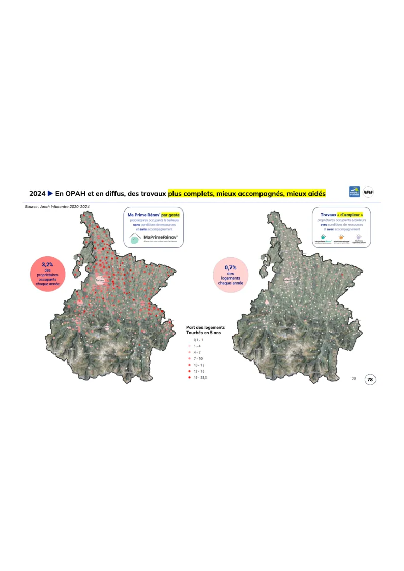 Département des Hautes-Pyrénées – rénovations énergétiques « par geste » (à gauche) et « d’ampleur » (à droite)