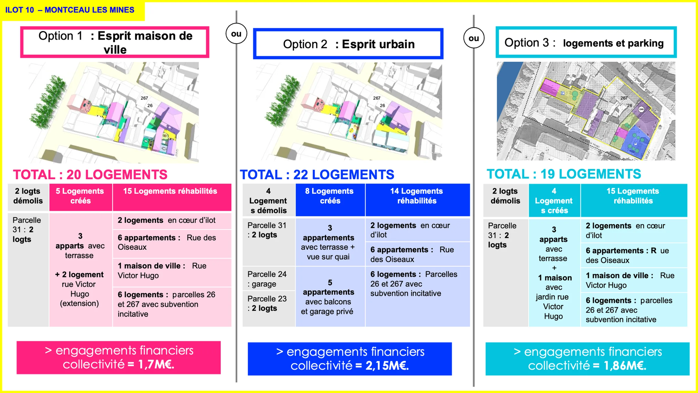 Communauté Urbaine Creusot Montceau (71) – programmation de plusieurs opérations de renouvellement urbain