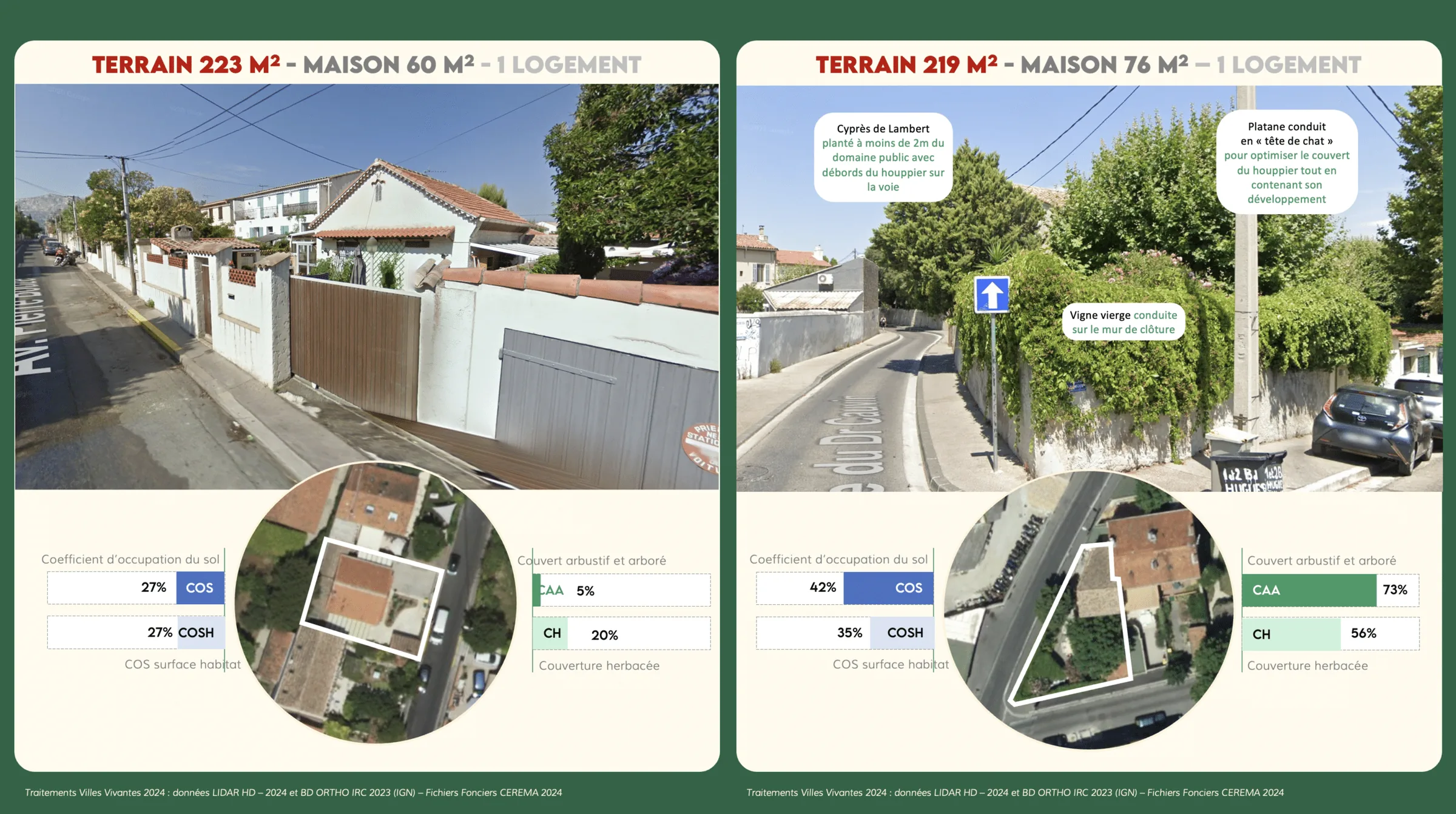 Données LIDAR HA – BD ORTHO IRC – Fichier Fonciers CEREMA