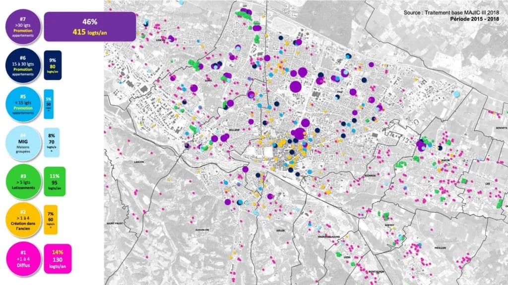 Pau Béarn Pyrénées Agglomération impact quantitatif et géographique des différentes filières de production du logement