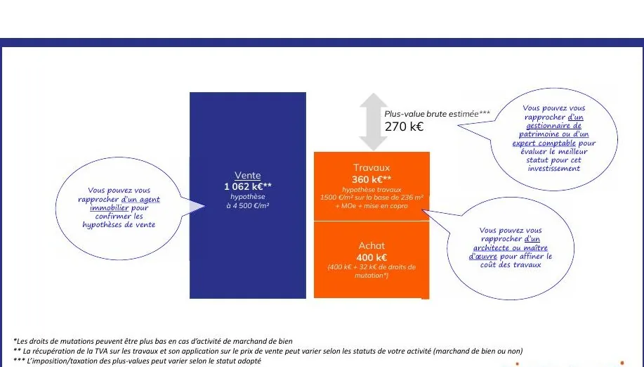 Projet BUNTI à Larmor-Plage (56) – formulation d’options de programmation