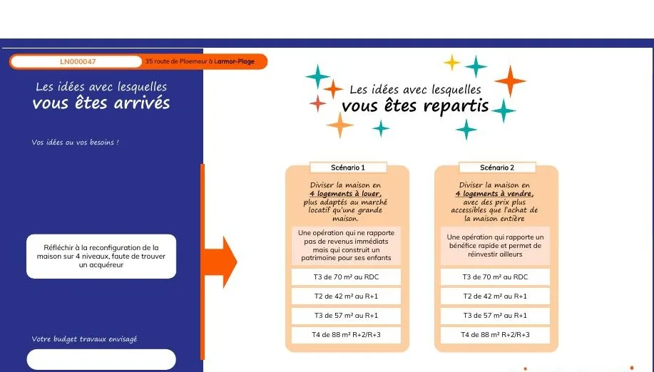 Projet BUNTI à Larmor-Plage (56) – formulation d’options de programmation