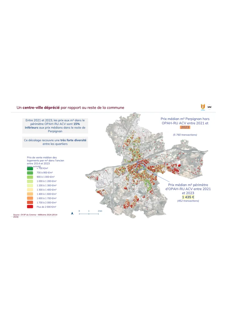 étude exhaustive des transactions à Perpignan (66)