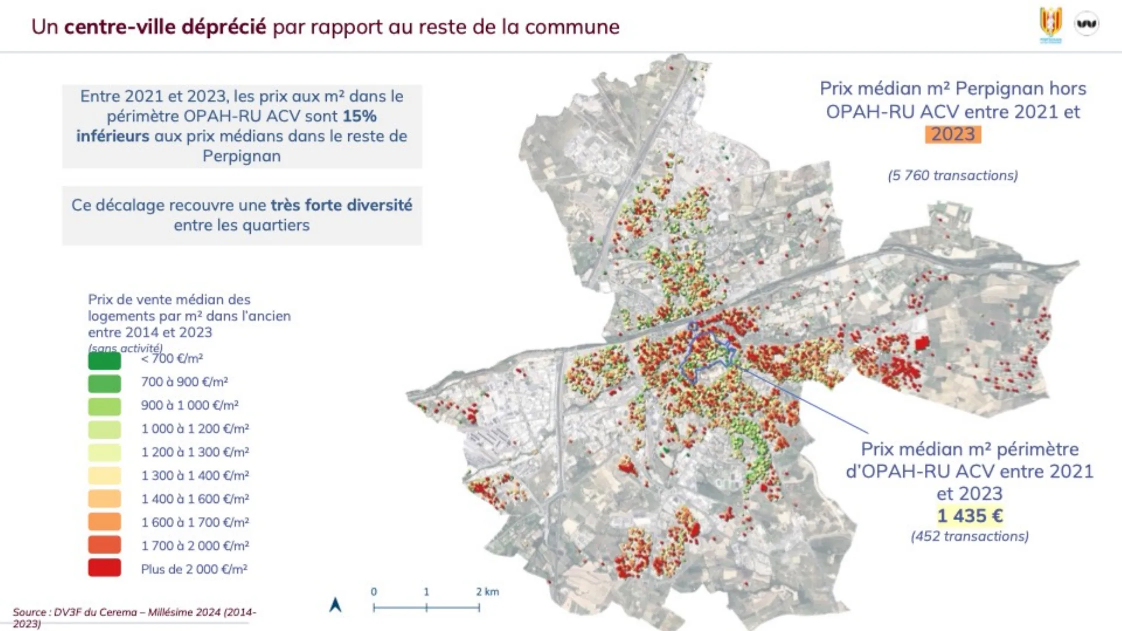 étude exhaustive des transactions à Perpignan (66)
