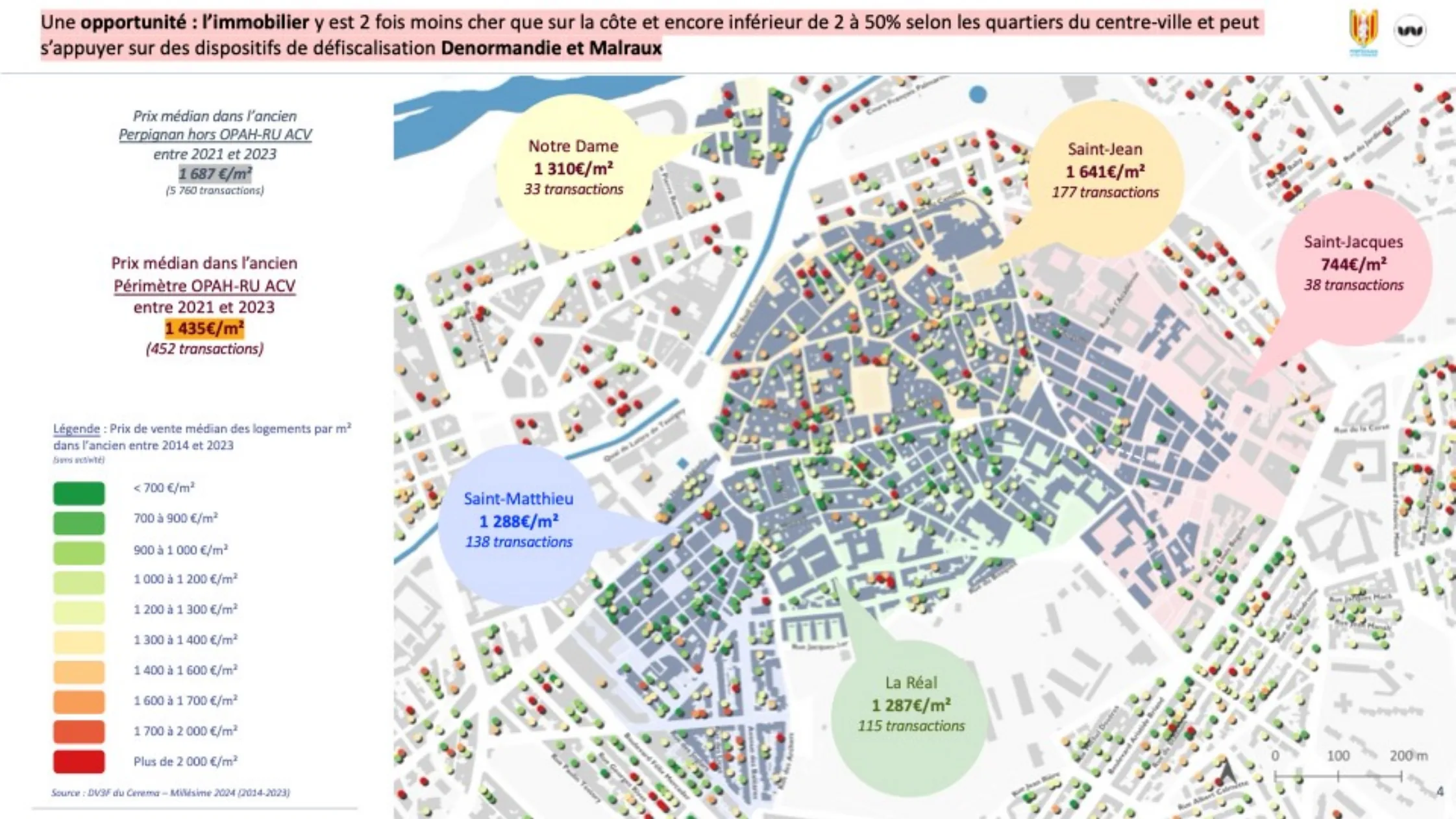 étude exhaustive des transactions à Perpignan (66) – zoom sur le cœur de ville