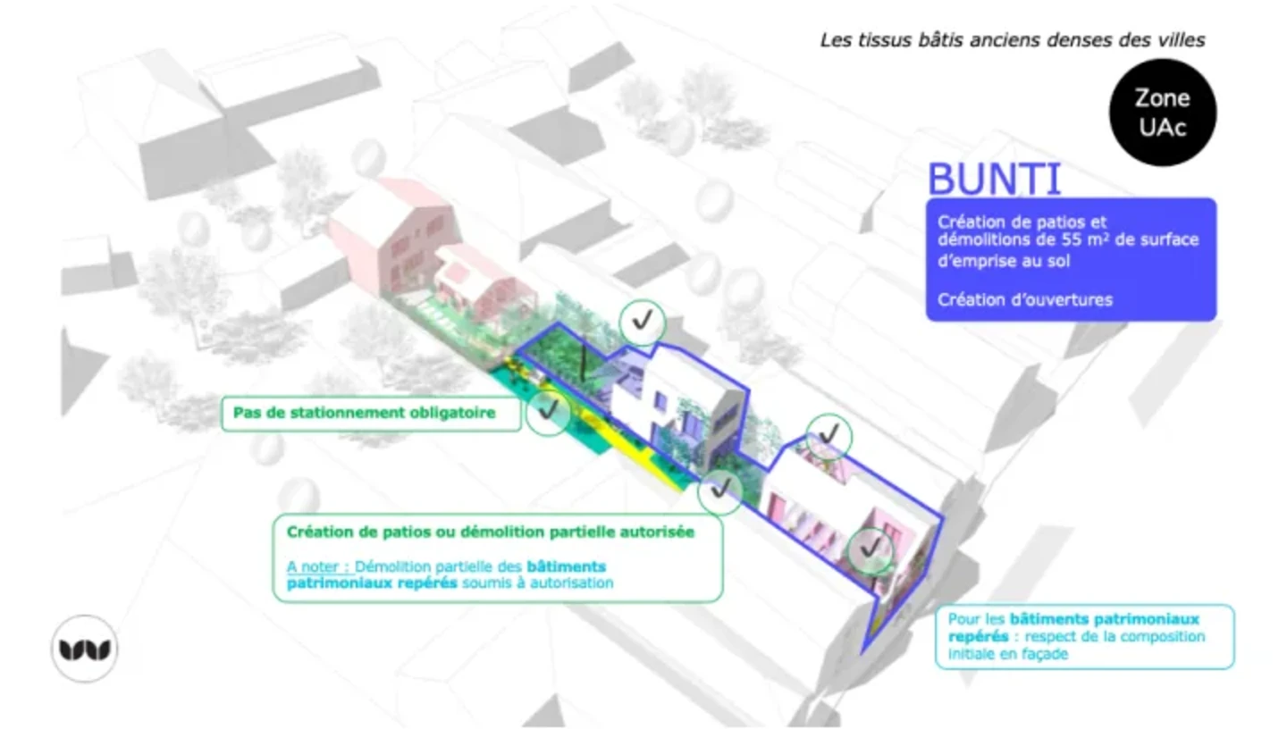 Pau Béarn Pyrénées Agglomération (64) analyse de la compatibilité entre les règles d’urbanisme de la zone UAc et des scénarios de densification douce en BUNTI