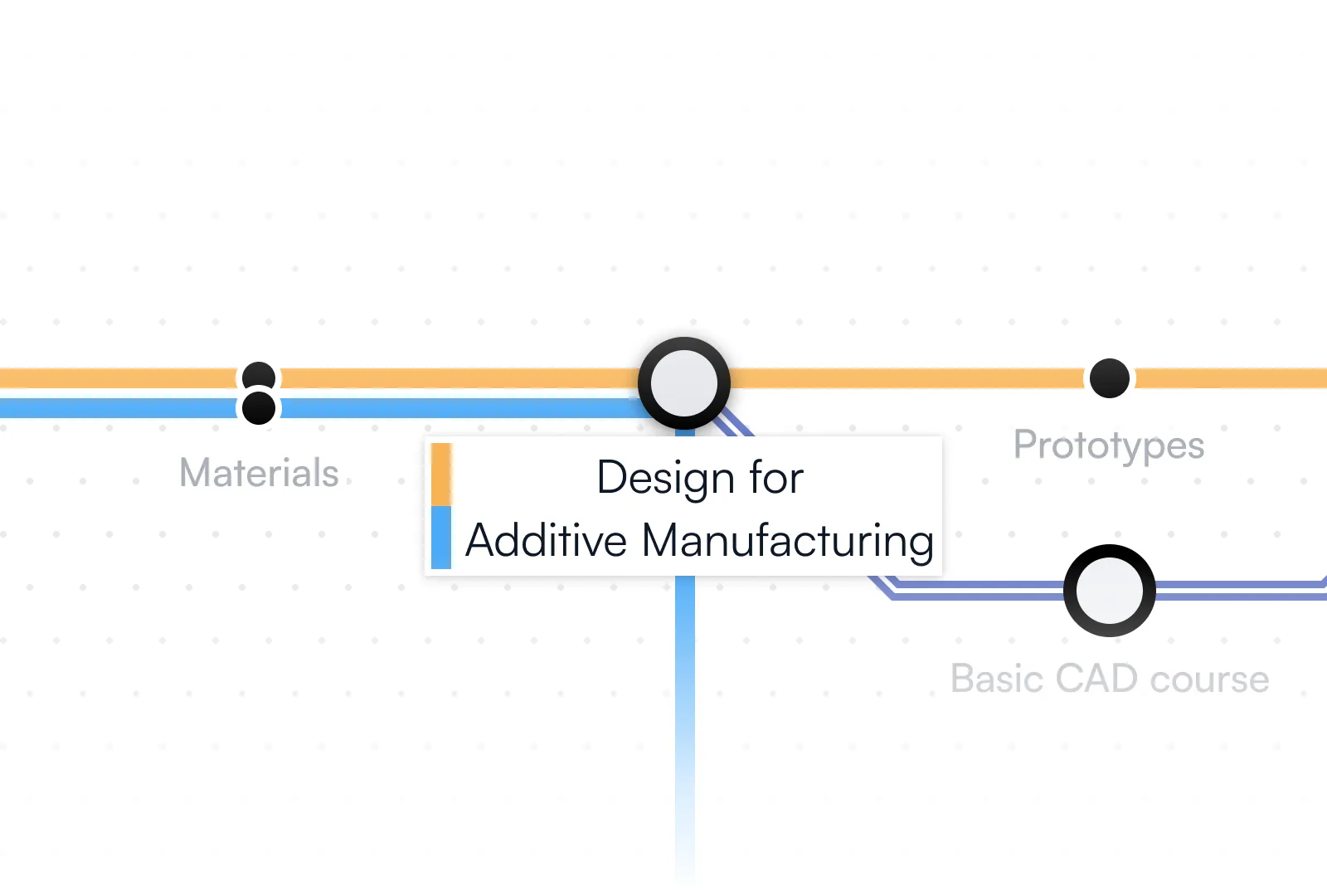 A trainline illustration showing 3D Printing topics