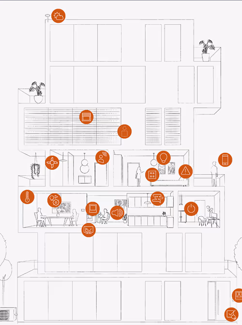Technische tekening van een modern gebouw met verschillende oranje iconen die slimme huis- en gebouwbeheerfuncties vertegenwoordigen.