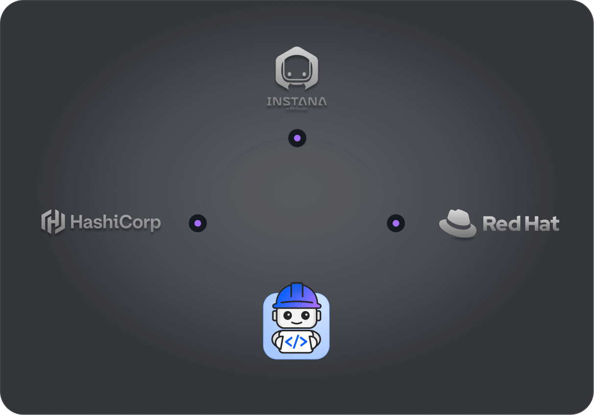 Access enterprise ecosystem interface showing integrations