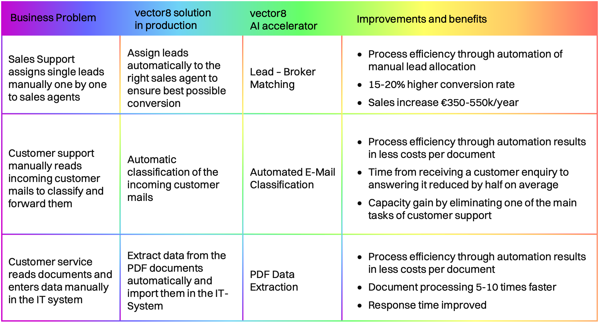 AI Accelerators and pre-configured AI modules