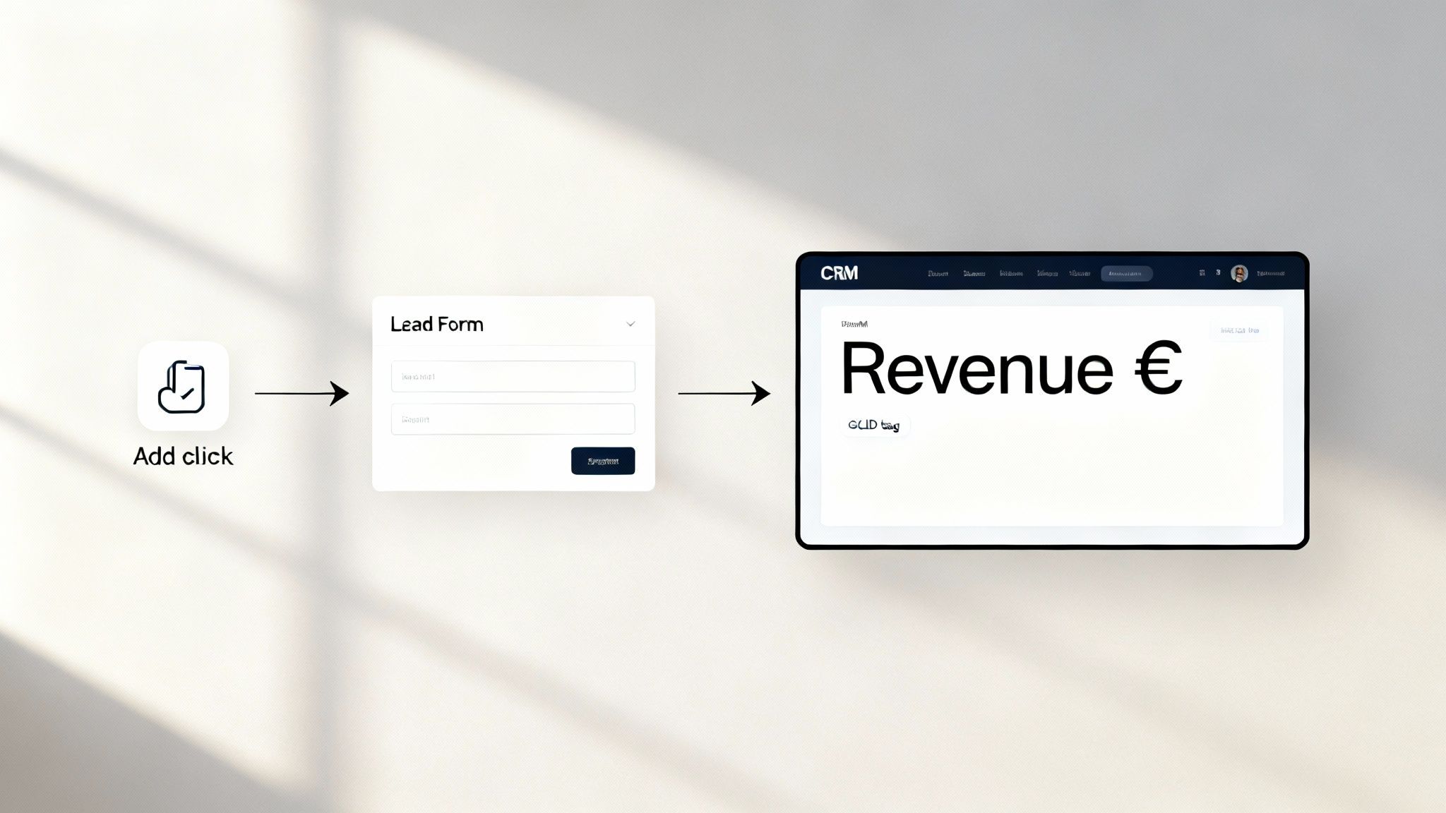 Flowchart illustrating a lead generation process from adding a click to submitting a lead form and tracking revenue in a CRM.