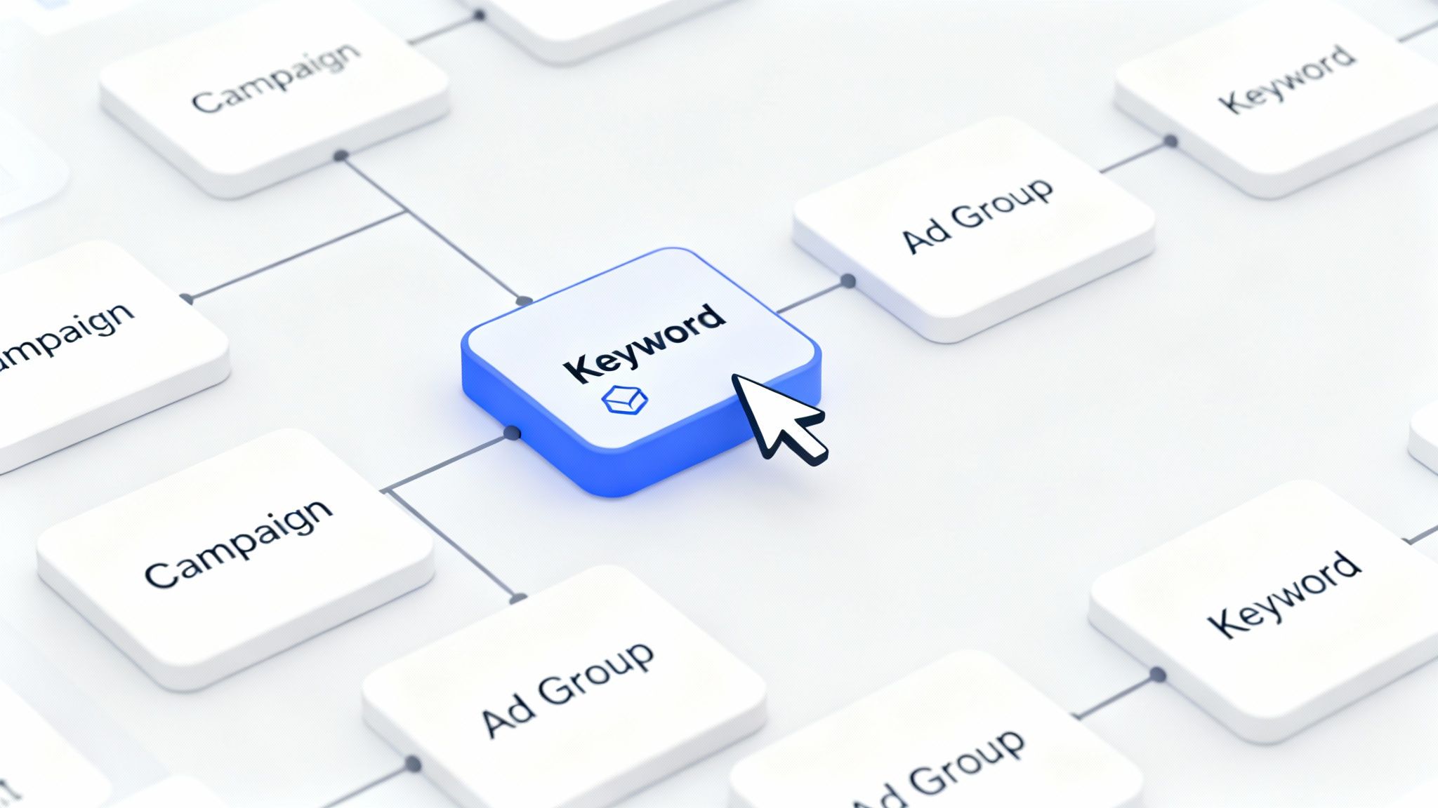 A digital marketing flowchart displays Campaign, Ad Group, and Keyword nodes, with a mouse cursor selecting 'Keyword'.