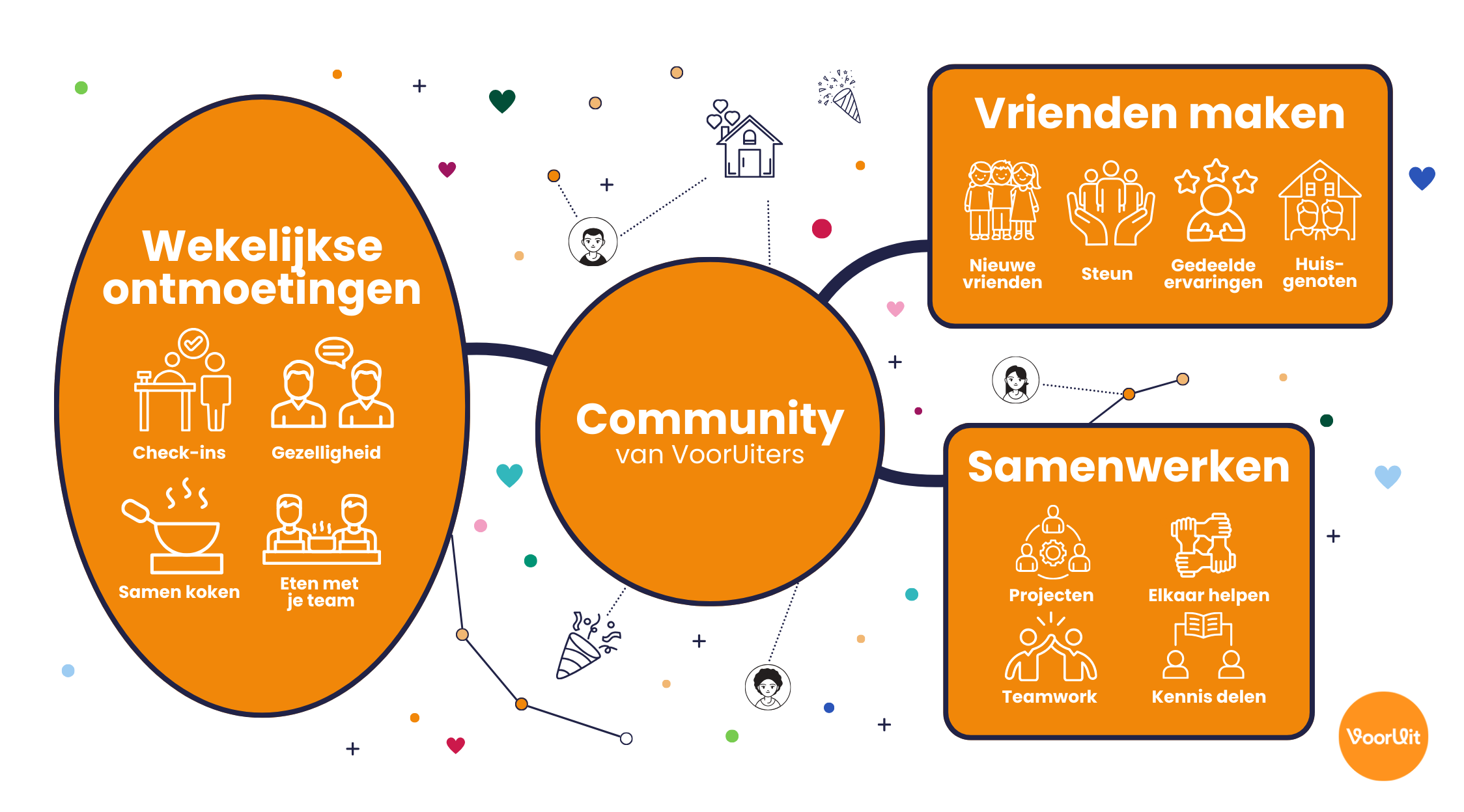 Icoon community - buurtverbinding VoorUit