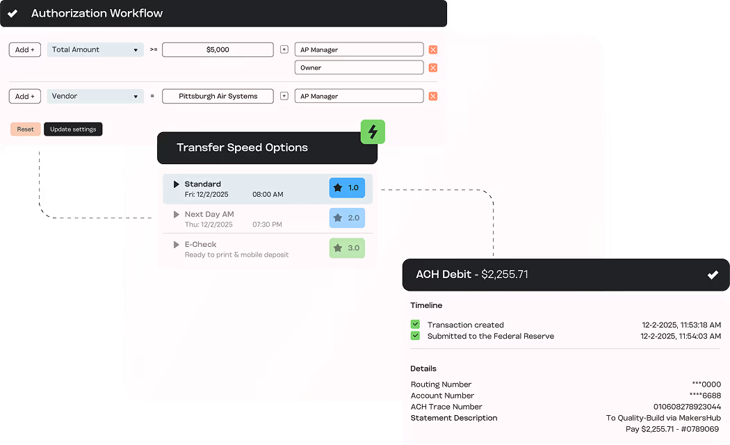 Screen showing an authorization workflow with conditions on total amount and vendor, transfer speed options including Standard, Next Day AM, and E-Check, and an ACH debit transaction summary of $2,255.71 with timeline and bank details.