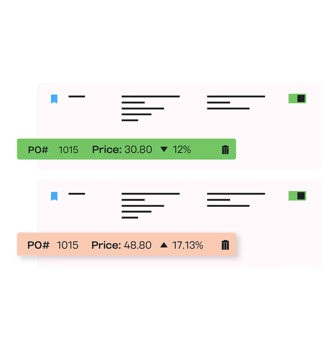 Two product order cards showing PO# 1015 with price 30.80 and 48.80, including percentage changes 12% down and 17.13% up, each with a bookmark icon and a delete trash icon.