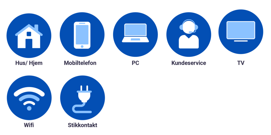 Sju blå sirkler med hvite ikoner som viser: et hus, en mobiltelefon, en PC, kundeservice med headset, en TV, wifi-symbol, og en stikkontakt.