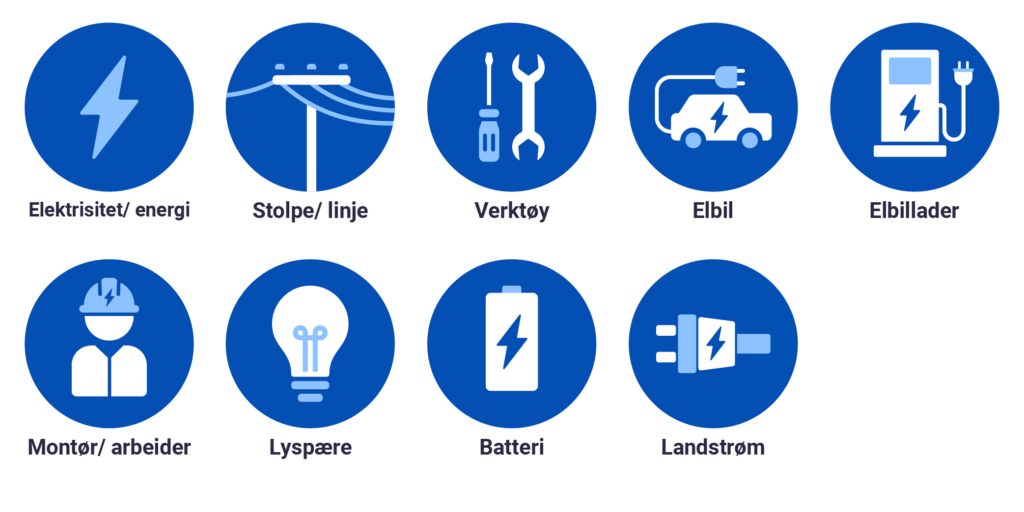 Ni blå ikoner i sirkler som representerer elektrisitet og energi, stolpe og linje, verktøy, elbil, elbillader, montør/arbeider, lyspære, batteri og landstrøm.