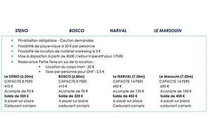 Grille tarifaire des locations de bateaux (Steno, Bosco, Narval, Marsouin) à La Créole Beach Hôtel & Spa pour explorer Petite-Terre. Carburant inclus.