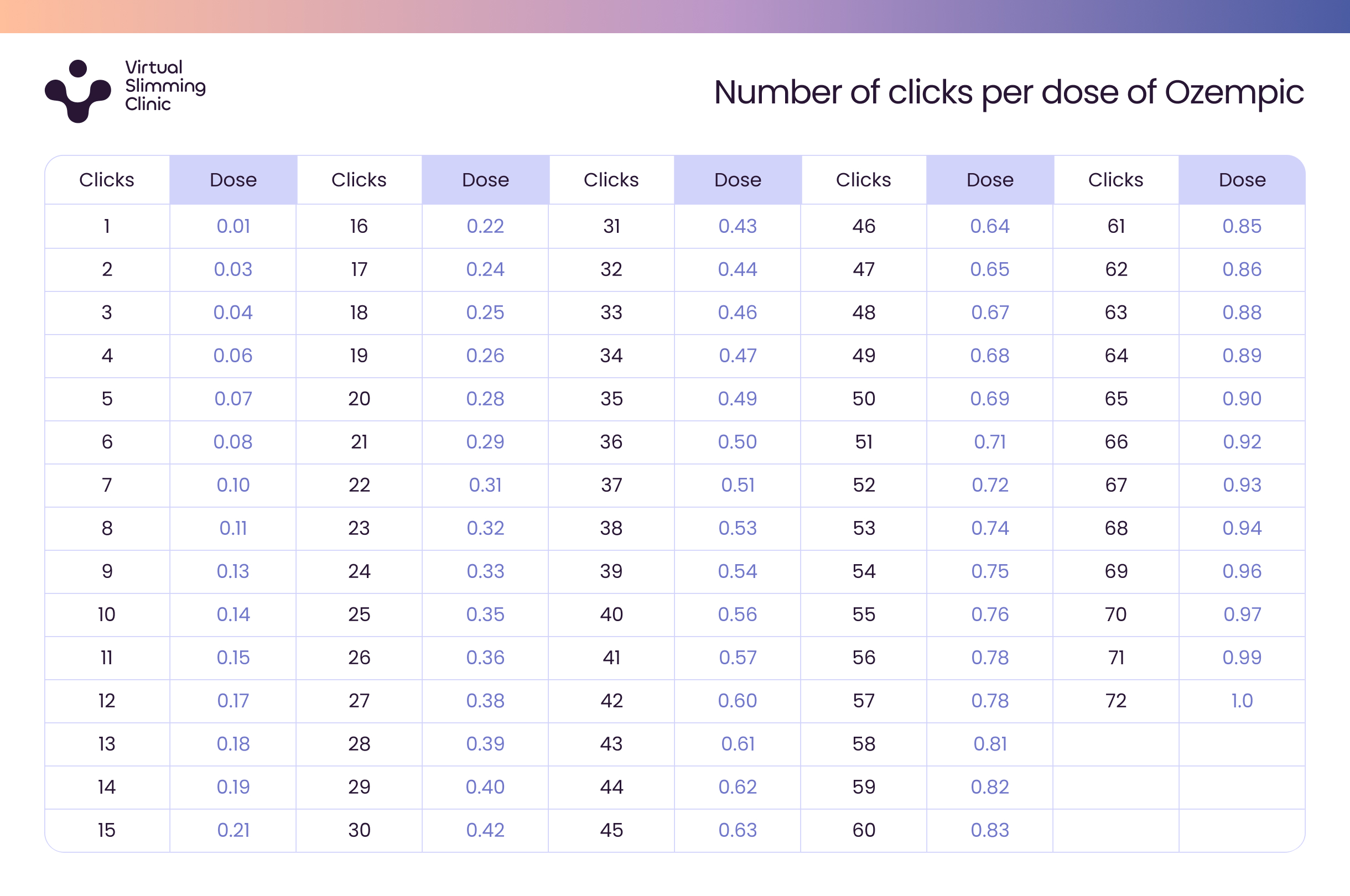 eden semaglutide dosage chart Ozempic Doses Chart: Your Complete Dosage Guide