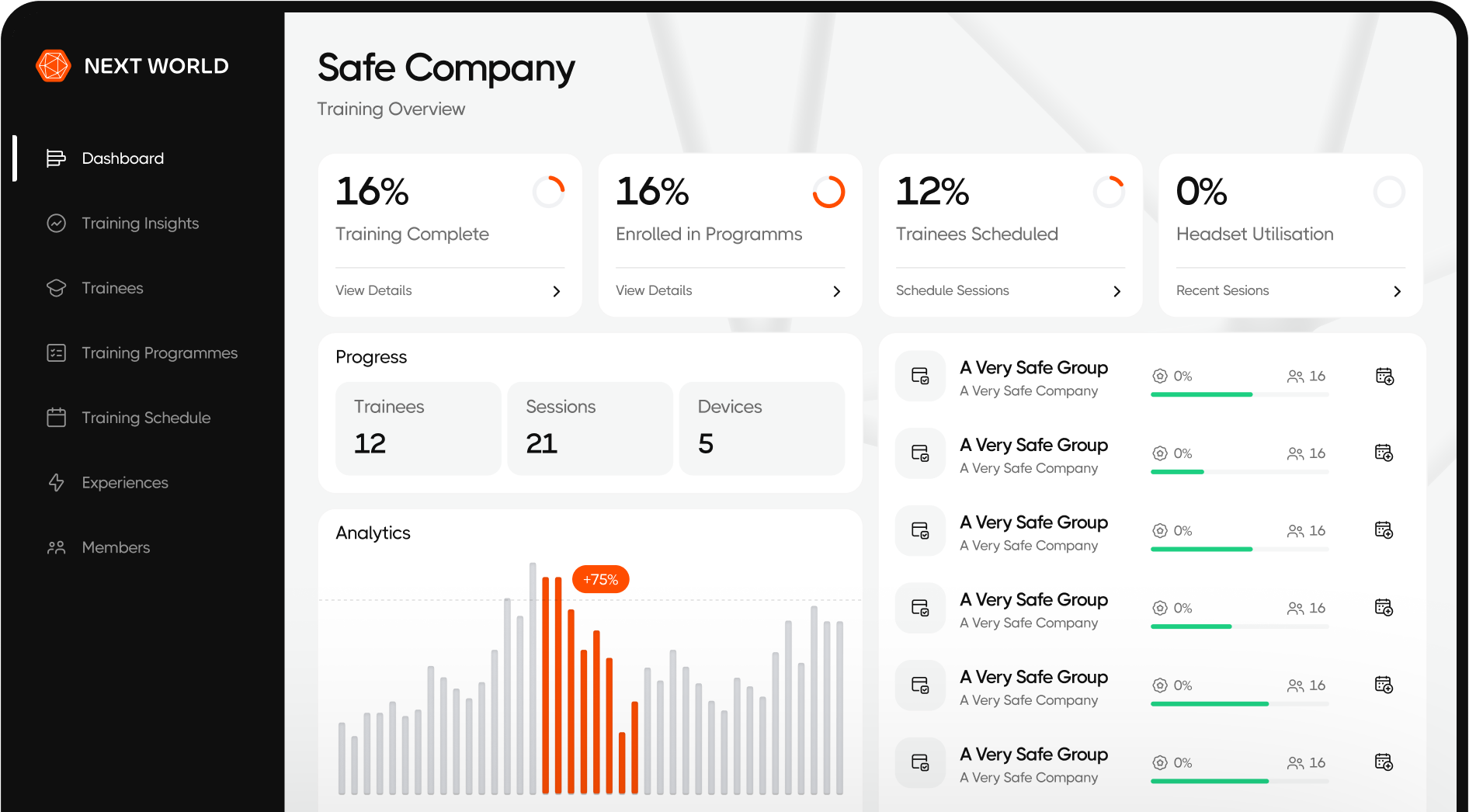 Dashboard for Safe Company training showing completion, enrollment, scheduling, and headset utilization percentages with progress, analytics bar chart, and groups overview.