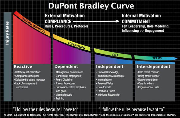 The Path to Operational Excellence Through Operational Discipline