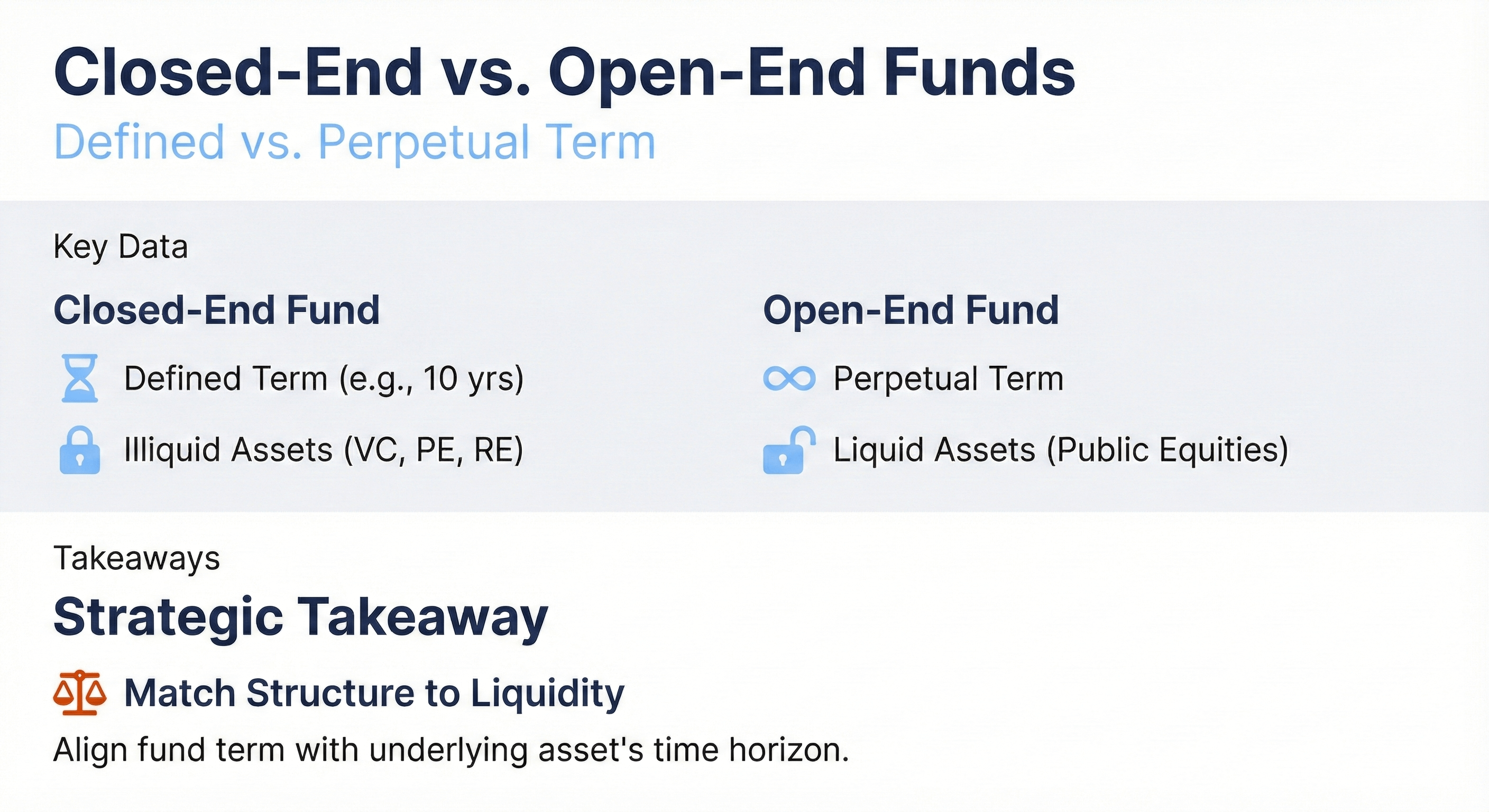 Do You Want a “Closed-End” Fund or an Evergreen “Open-End” Fund?