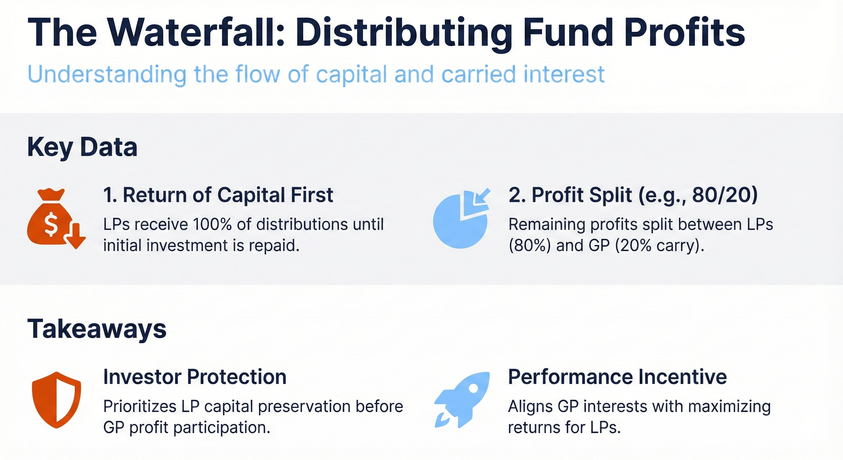 How Do You Distribute Money to Investors Using a “Waterfall”?