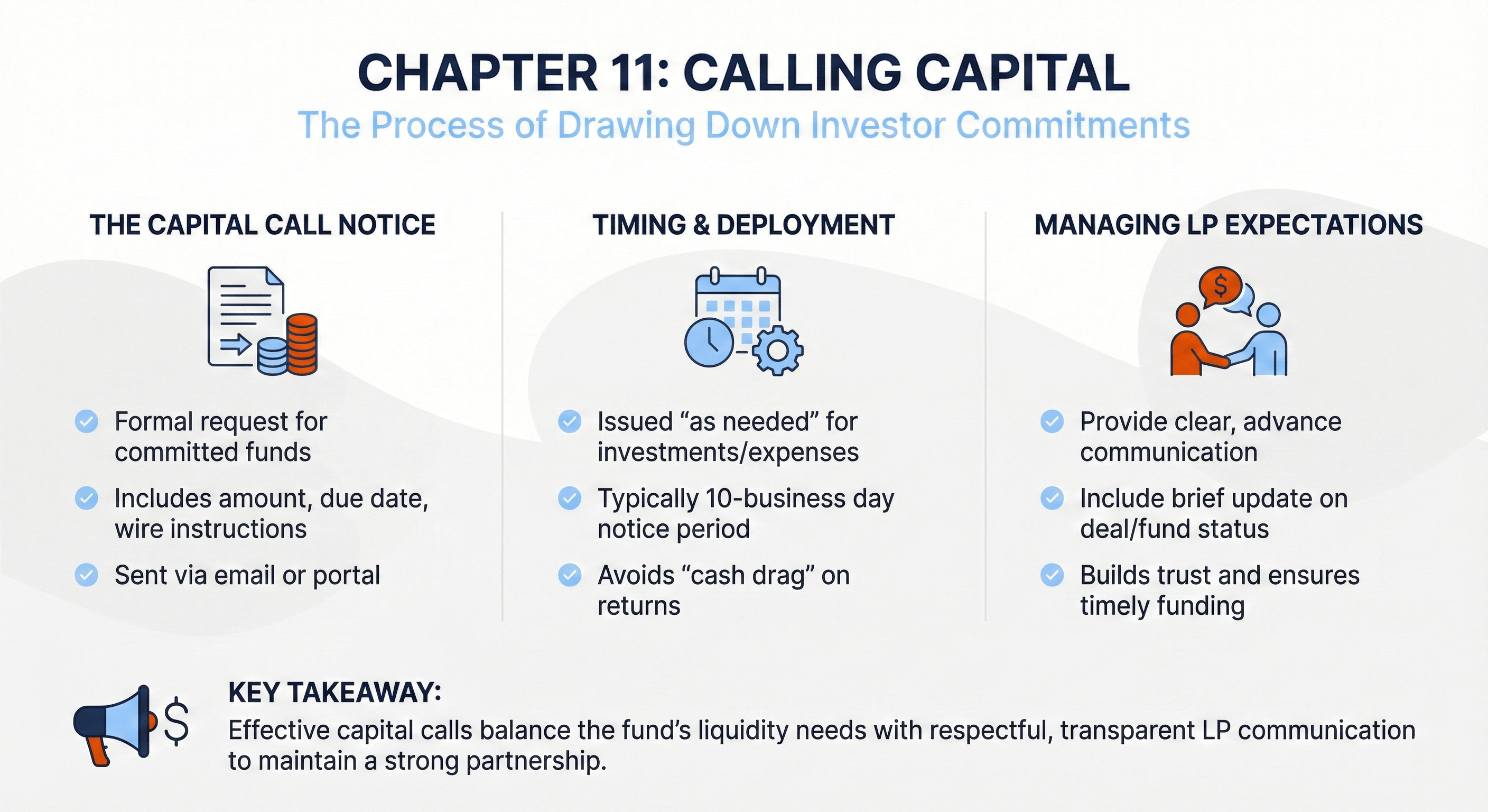 How Do You Call Capital from Investors?