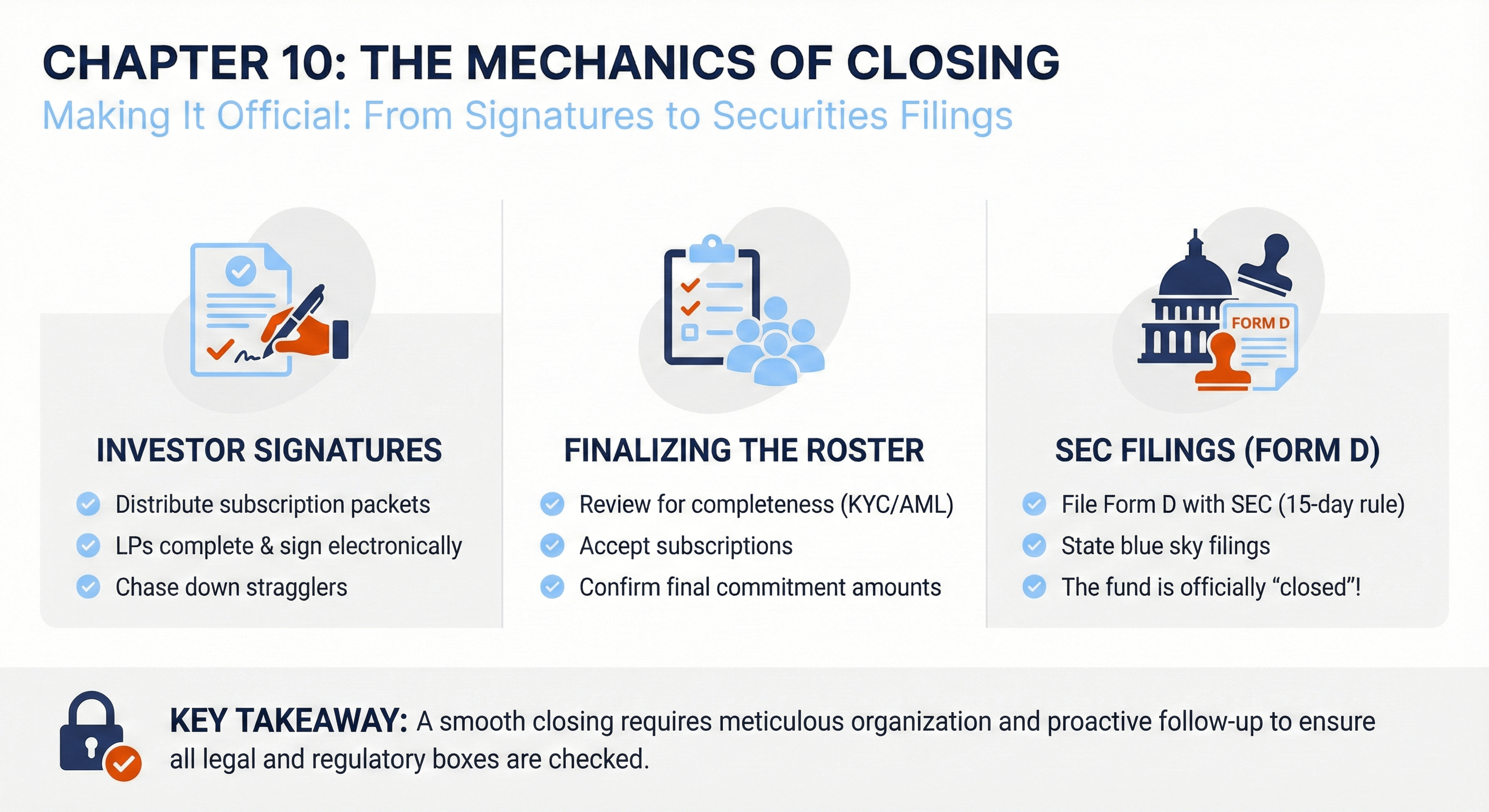 What Are the Mechanics for Admitting Investors into a Fund?