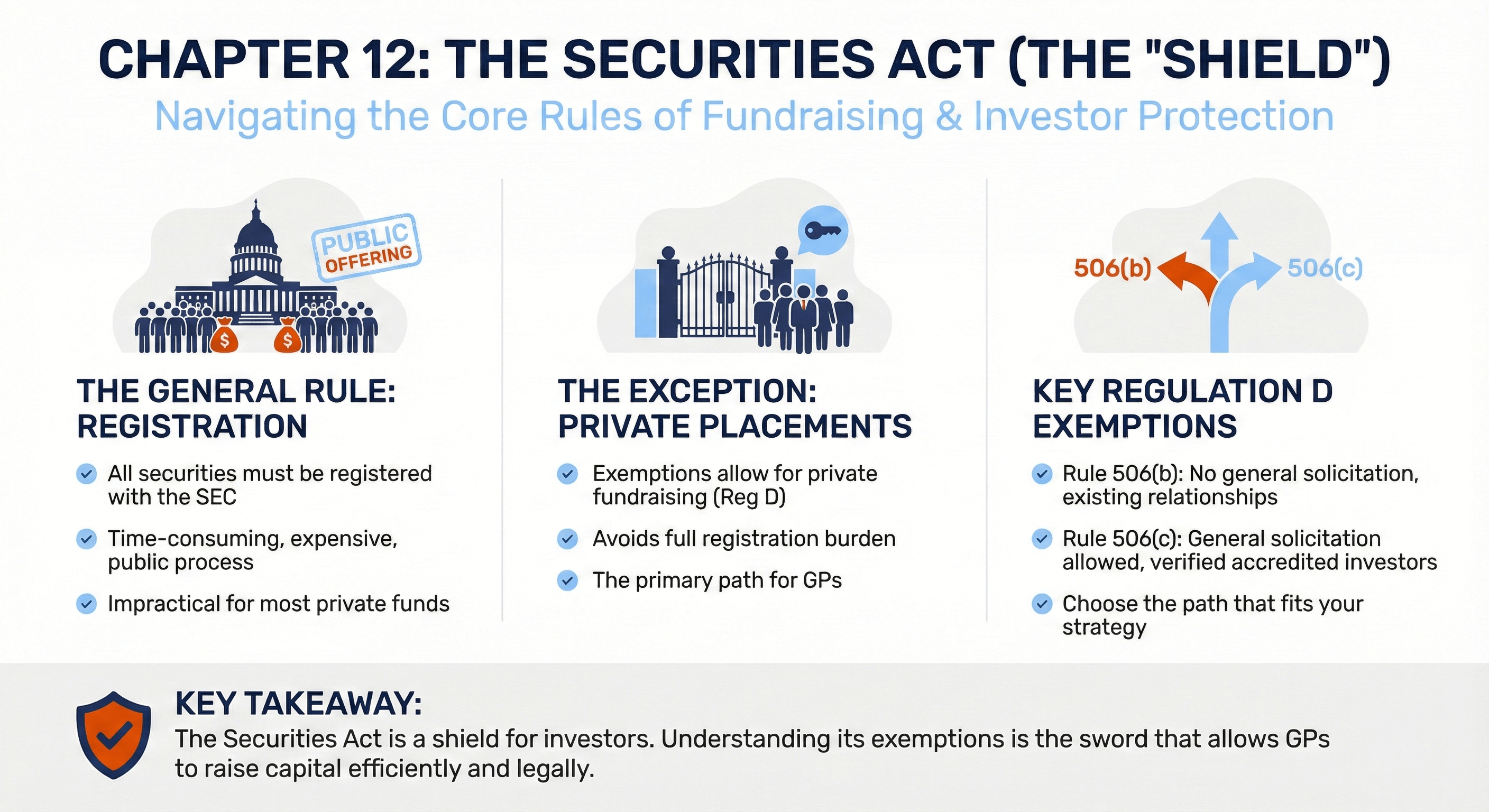 The Securities Act of 1933