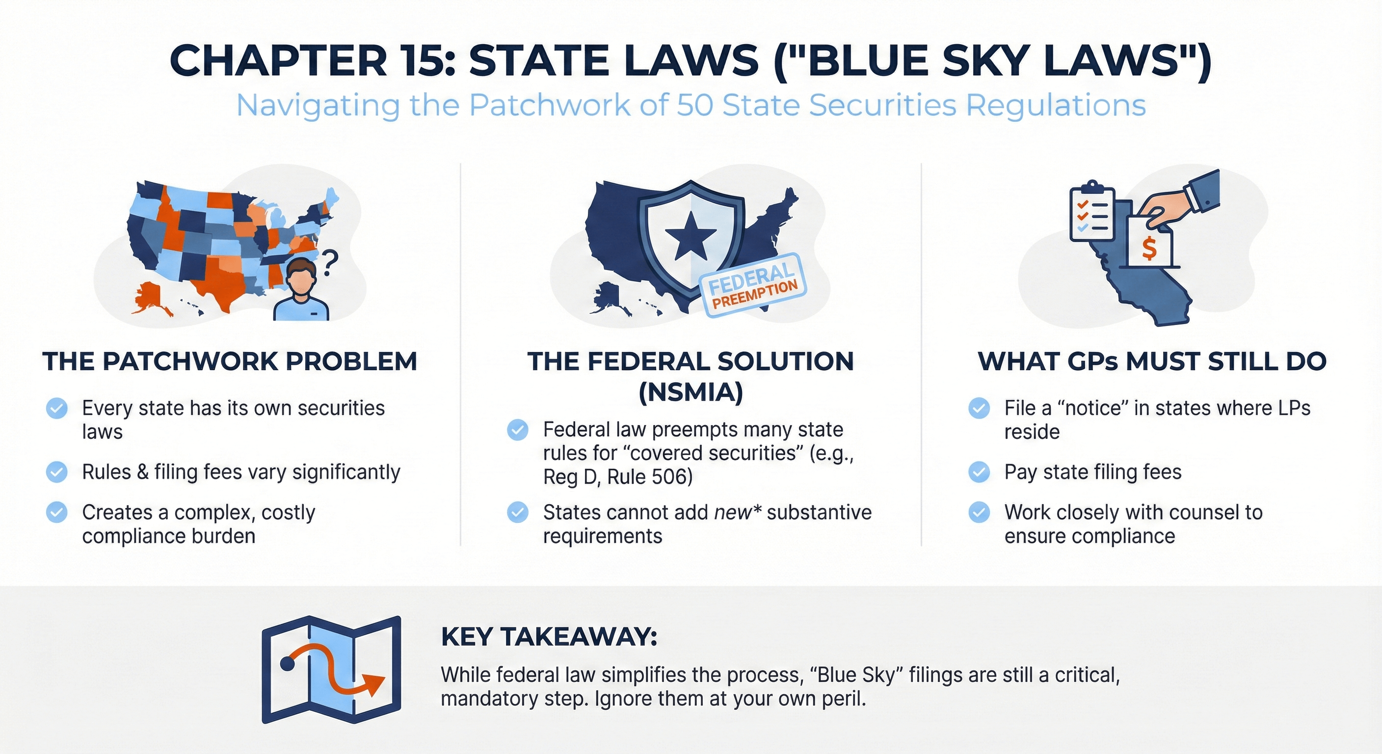 State Investment Adviser Laws