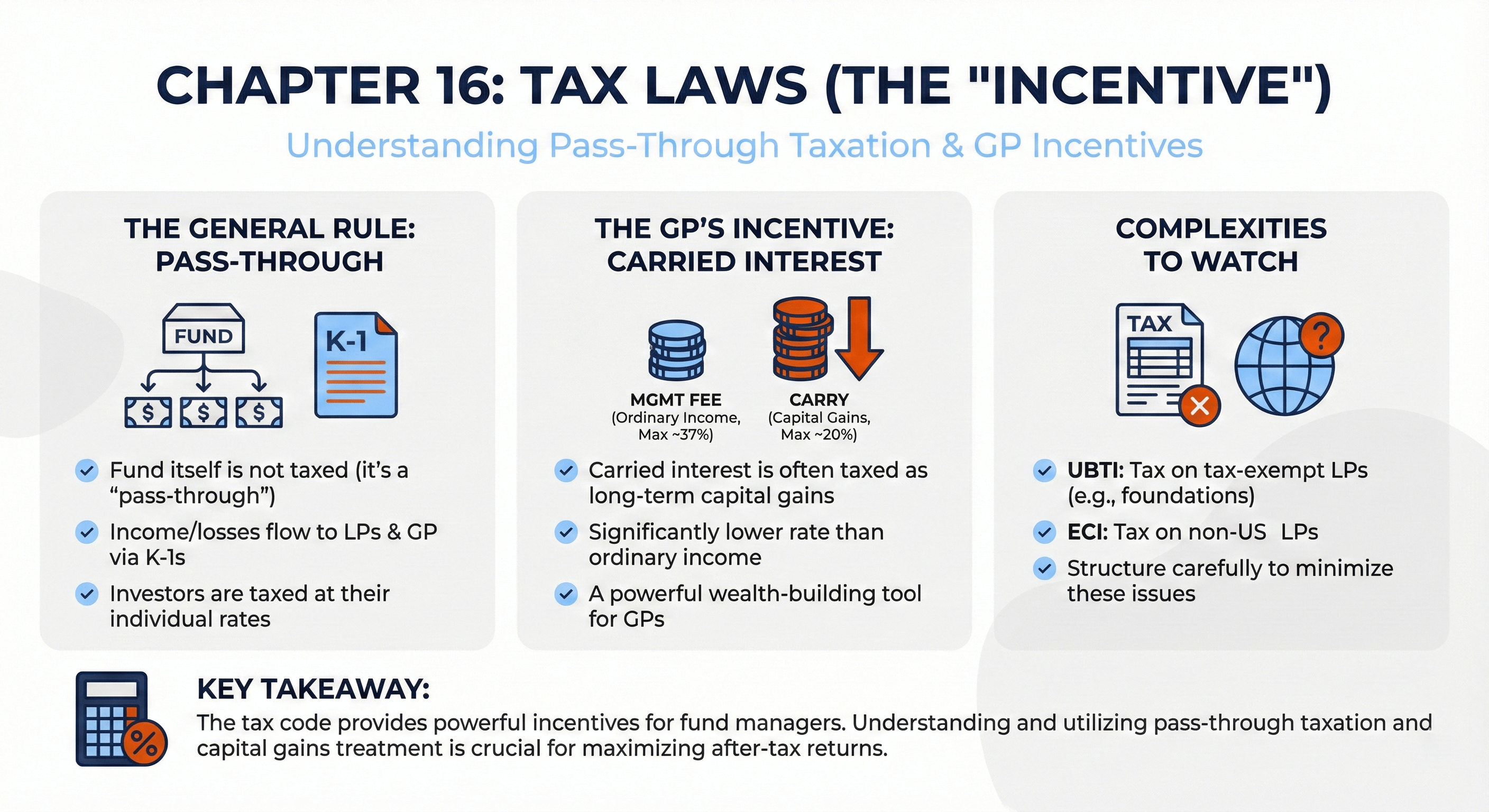 Tax Laws (and How to Structure Around Them)