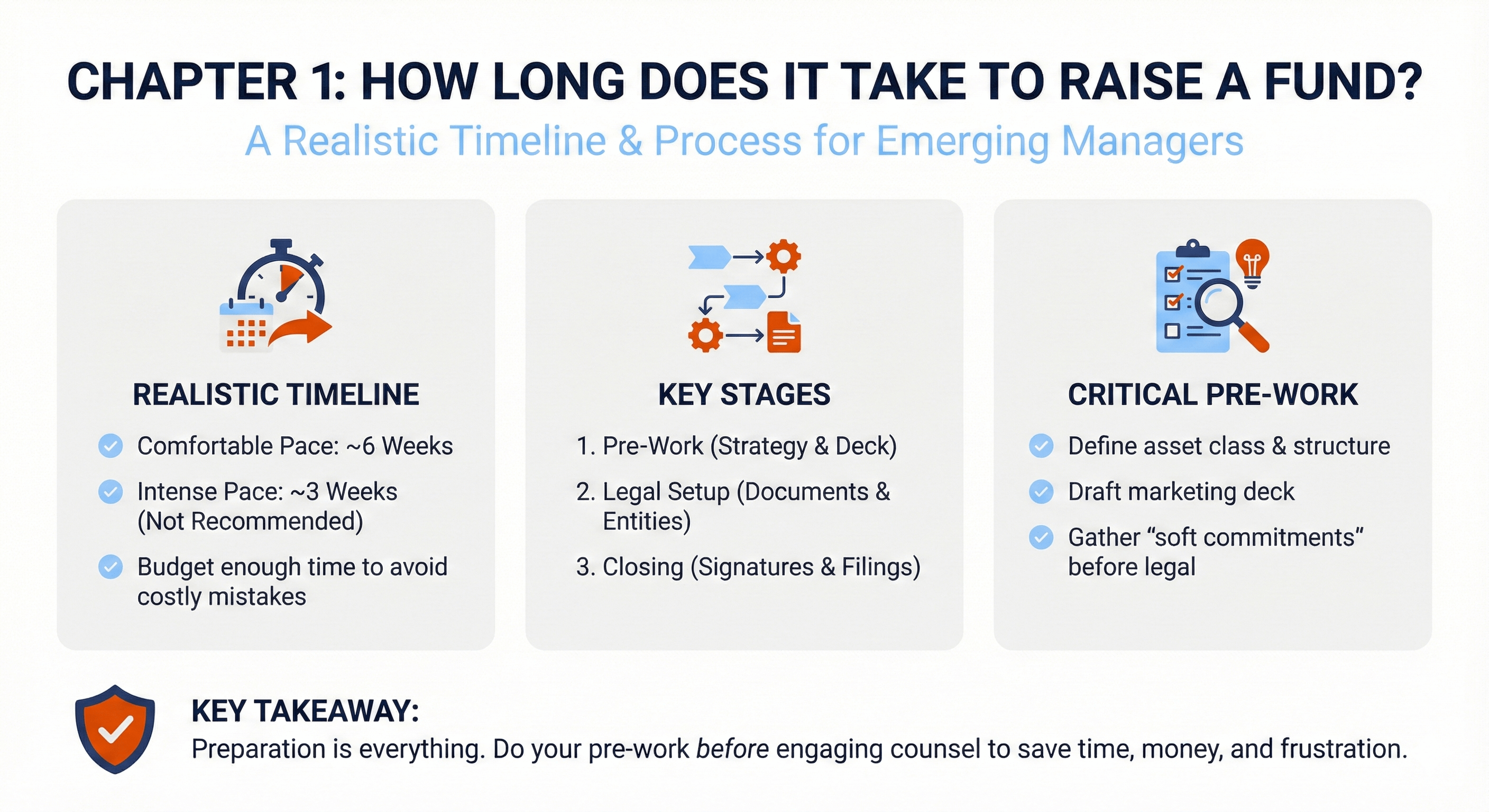 How Long Does It Take to Raise a Fund?